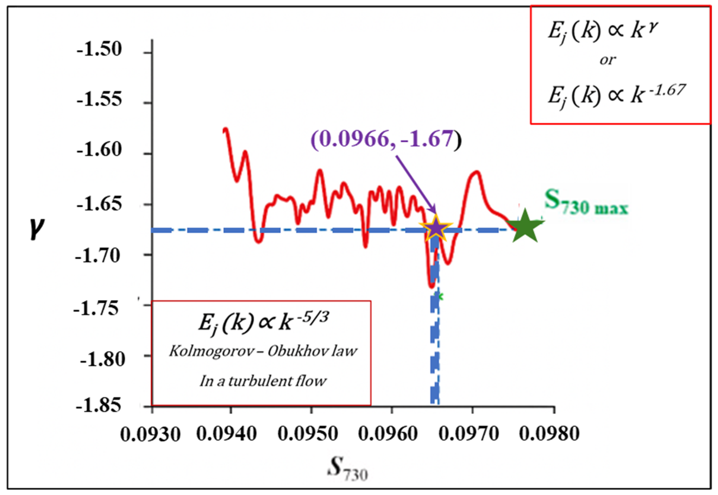 Fractalfract 09 00748 g009