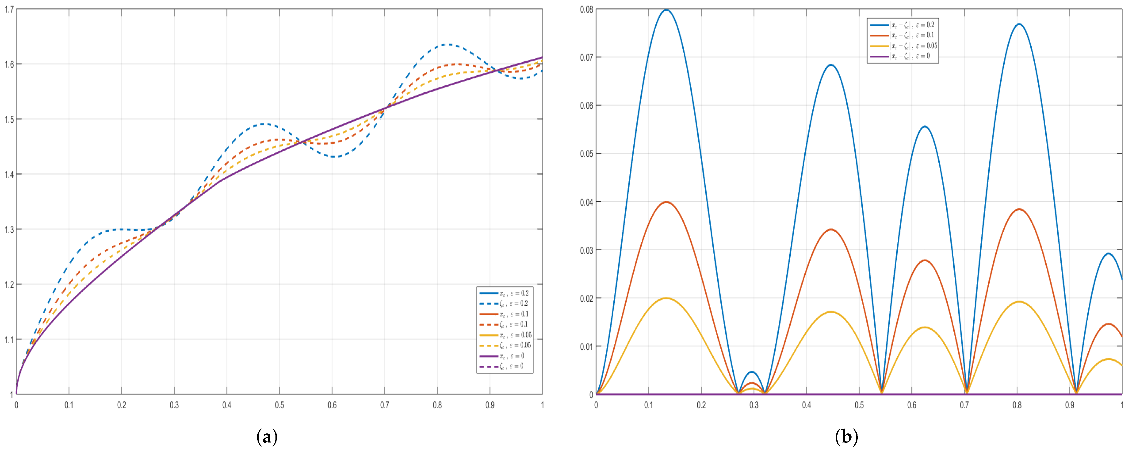 Fractalfract 09 00753 g001 Fractalfract 09 00753 g001