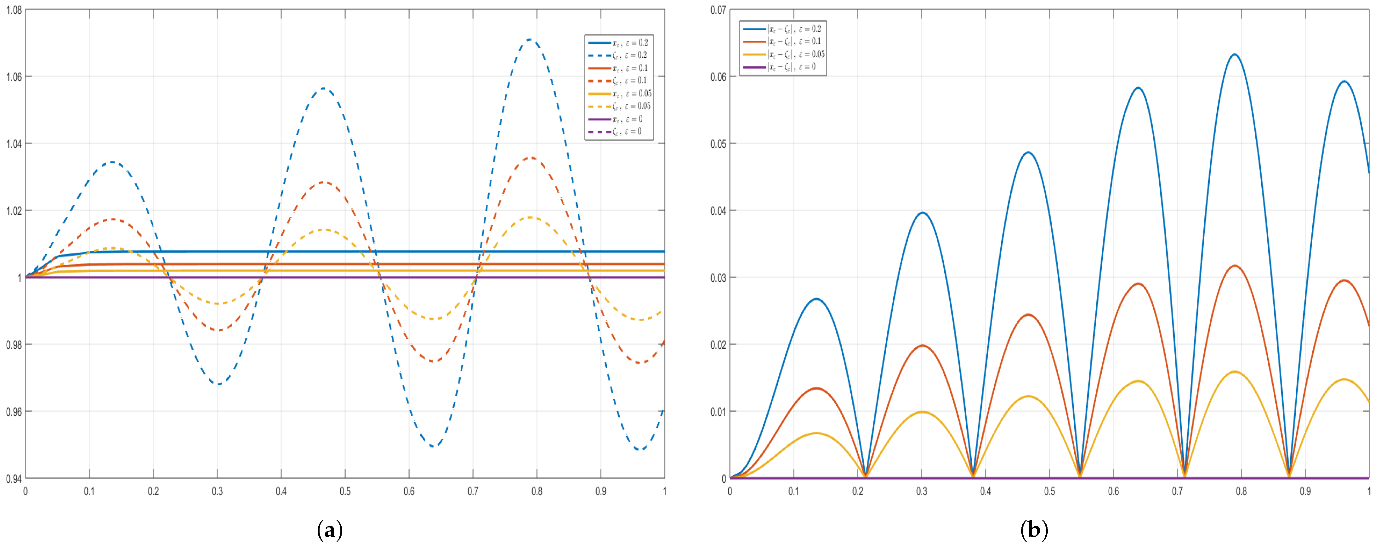 Fractalfract 09 00753 g002 Fractalfract 09 00753 g002