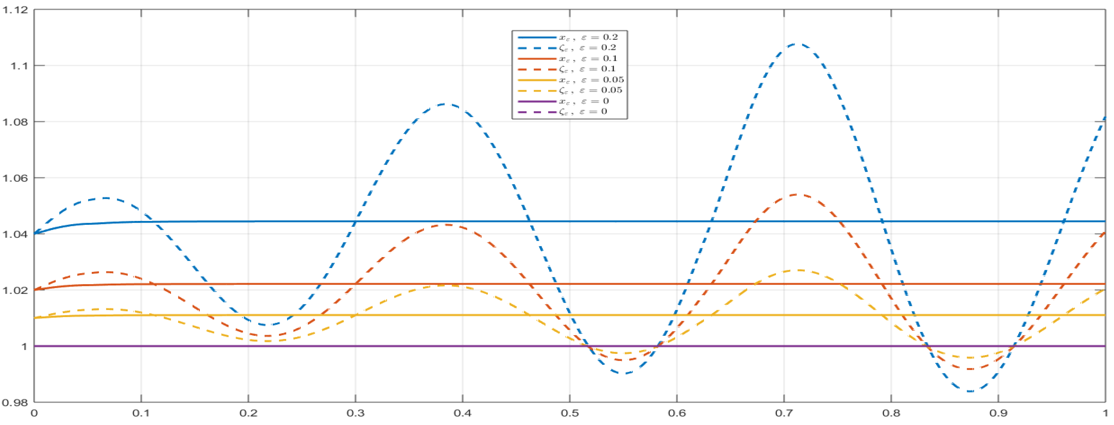 Fractalfract 09 00753 g003 Fractalfract 09 00753 g003