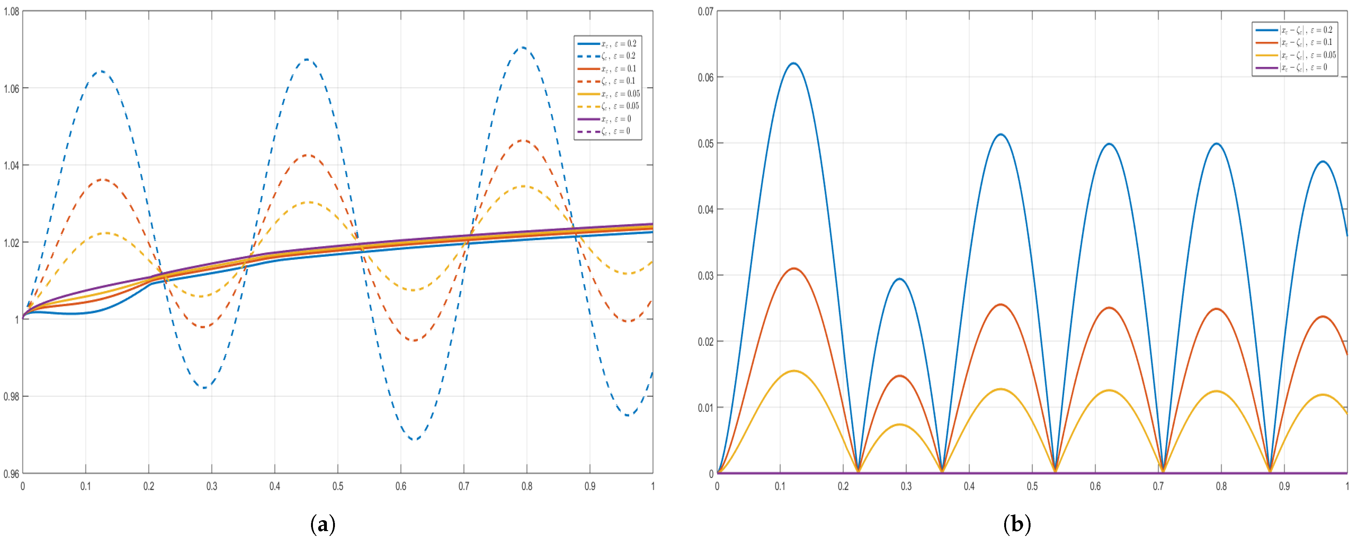 Fractalfract 09 00753 g004 Fractalfract 09 00753 g004