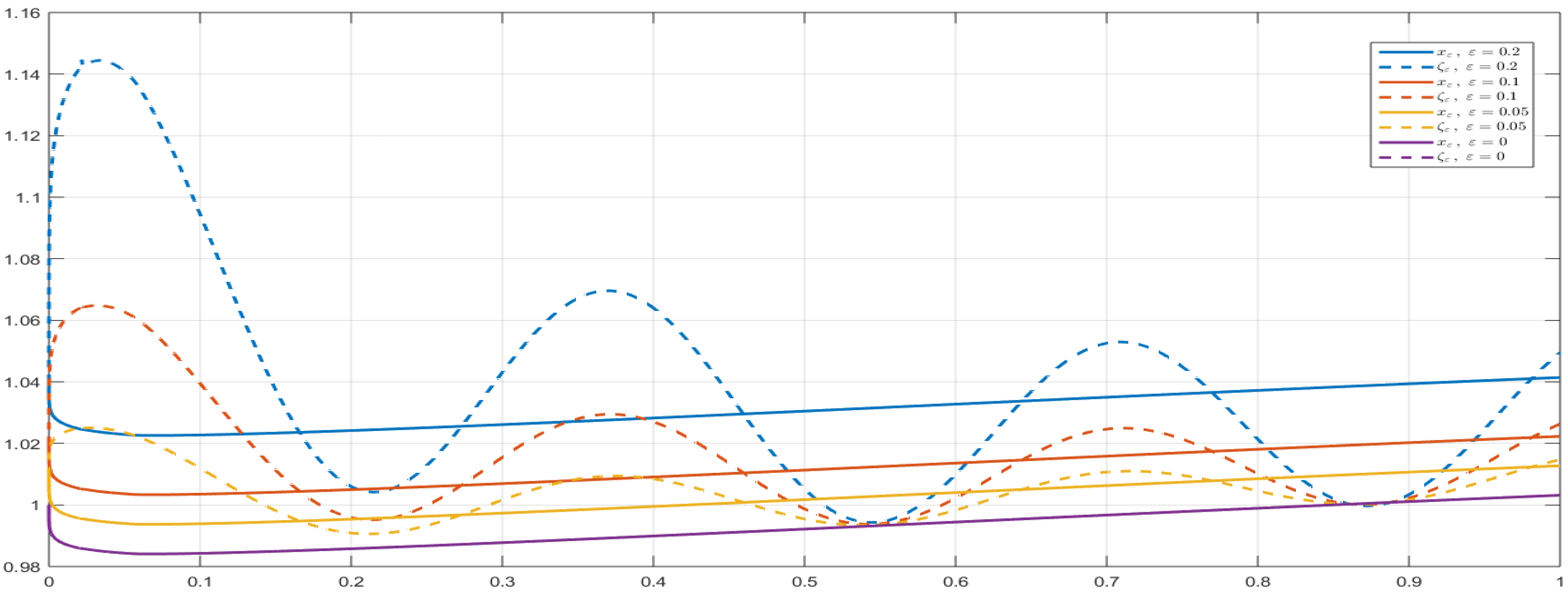 Fractalfract 09 00753 g005 Fractalfract 09 00753 g005