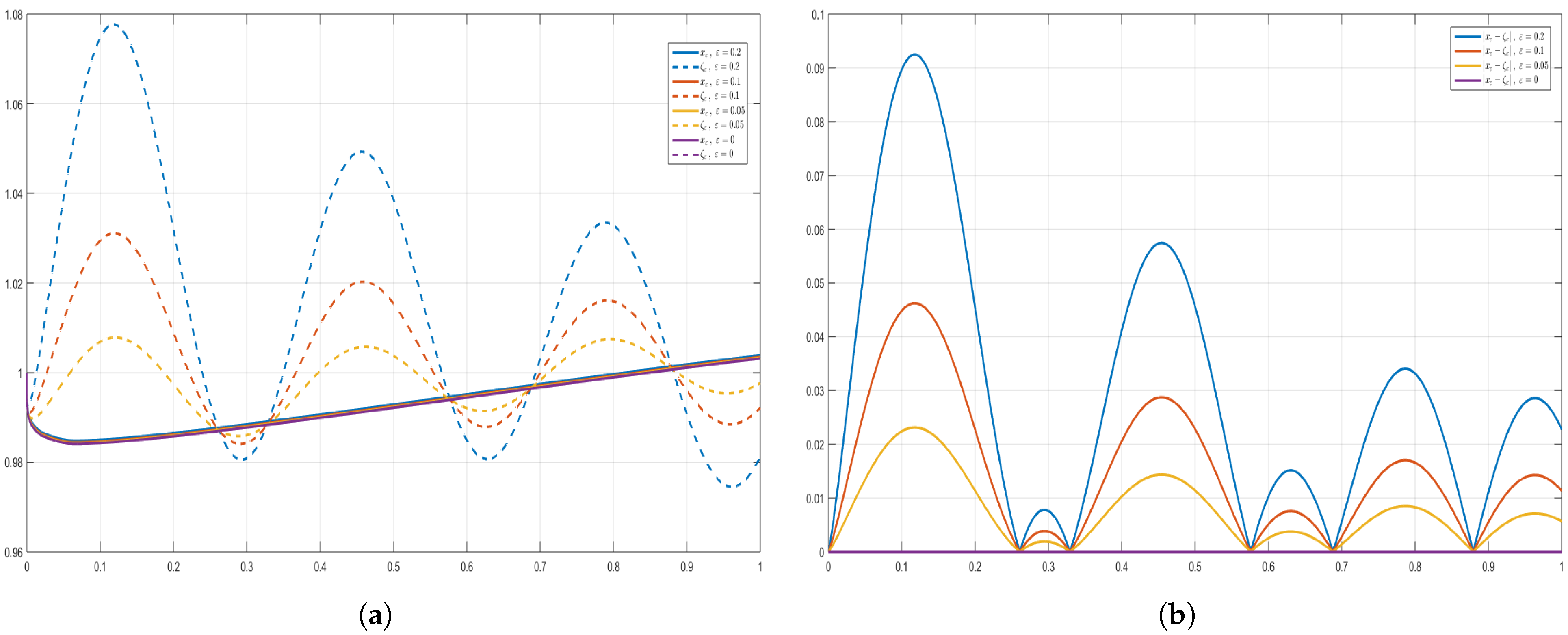 Fractalfract 09 00753 g006 Fractalfract 09 00753 g006