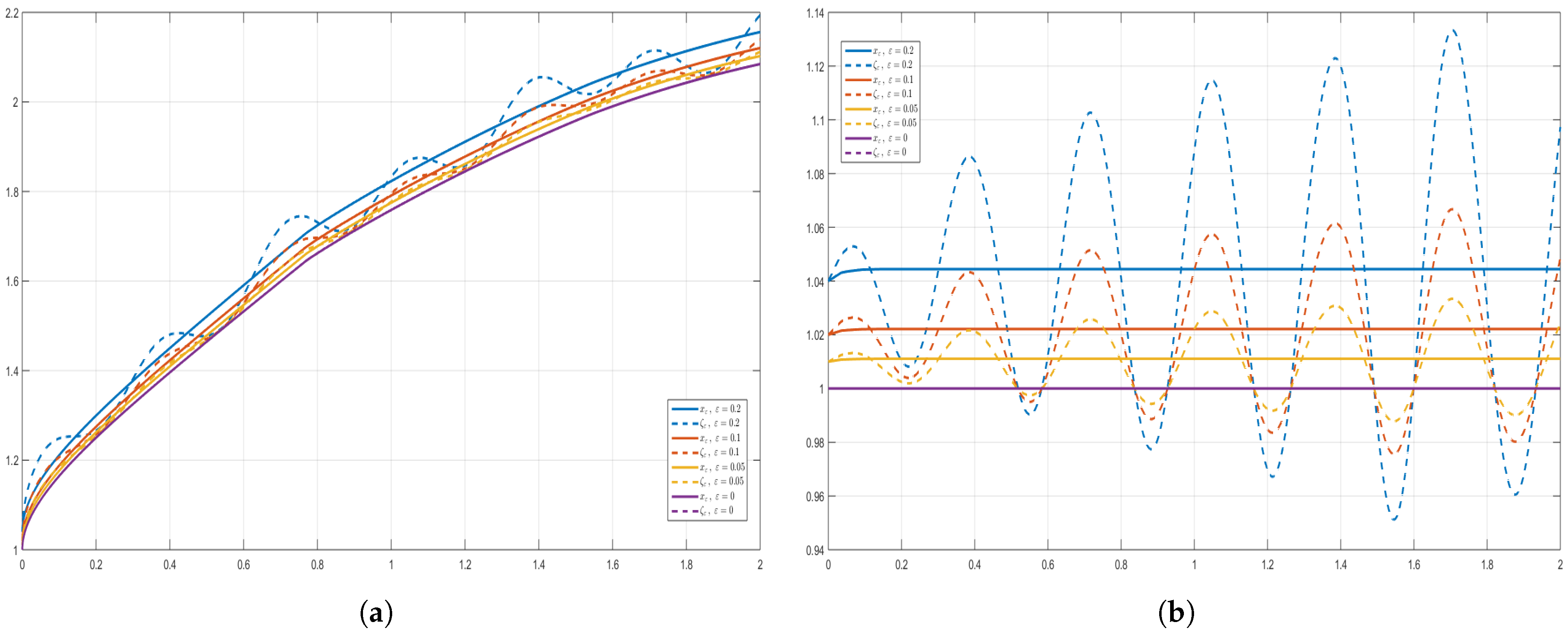 Fractalfract 09 00753 g007 Fractalfract 09 00753 g007