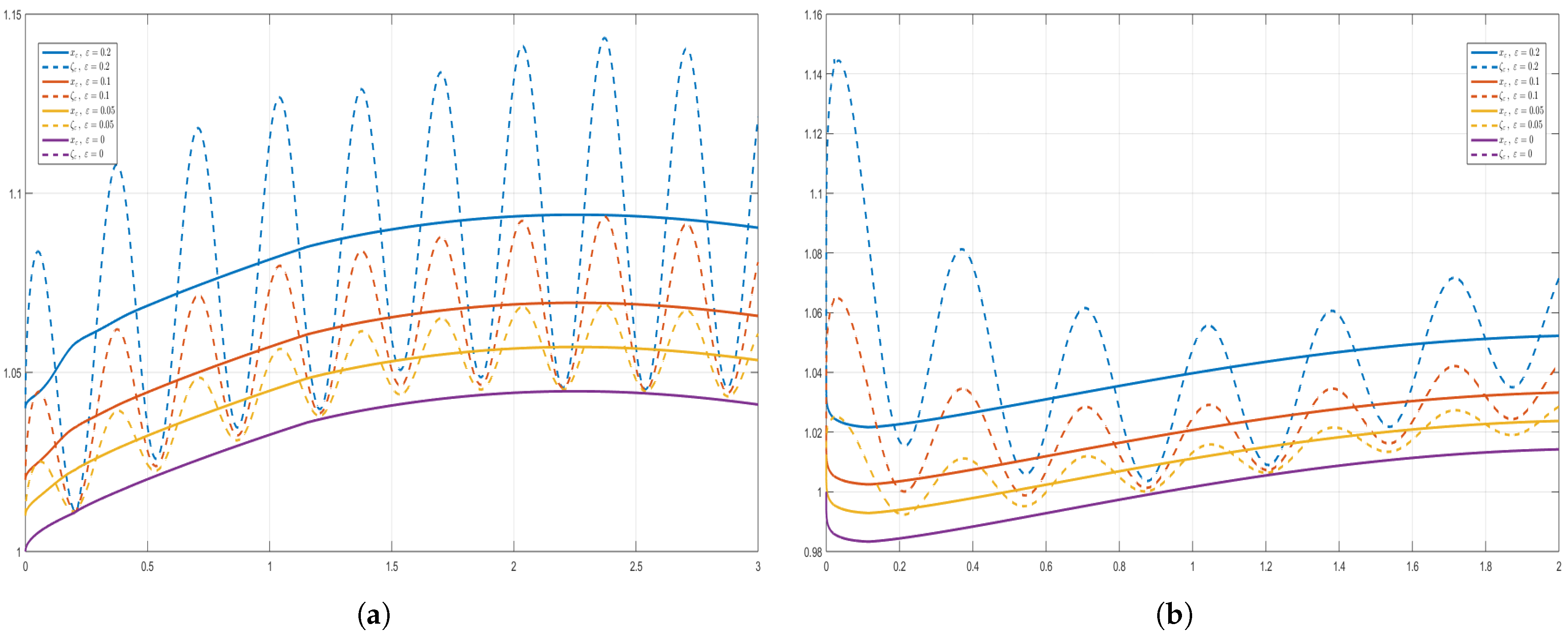 Fractalfract 09 00753 g008 Fractalfract 09 00753 g008