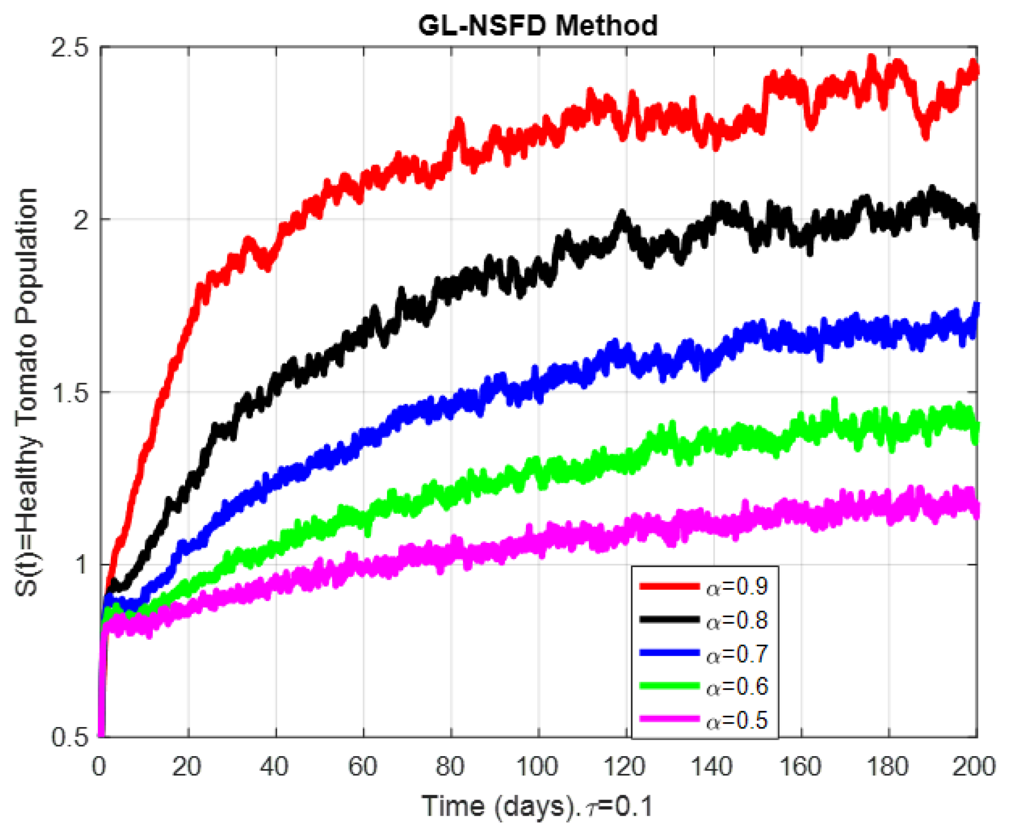 Fractalfract 09 00754 g003