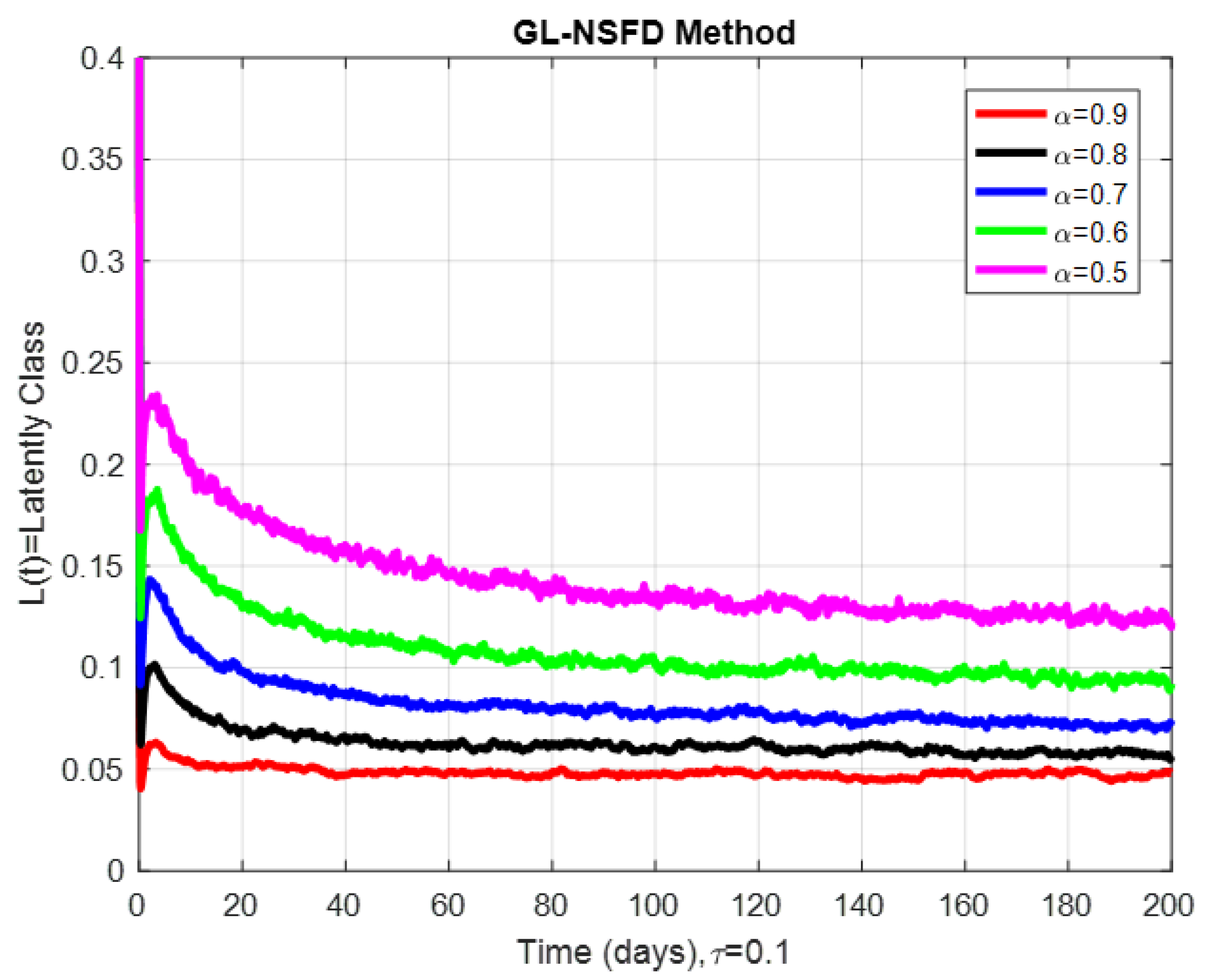 Fractalfract 09 00754 g004