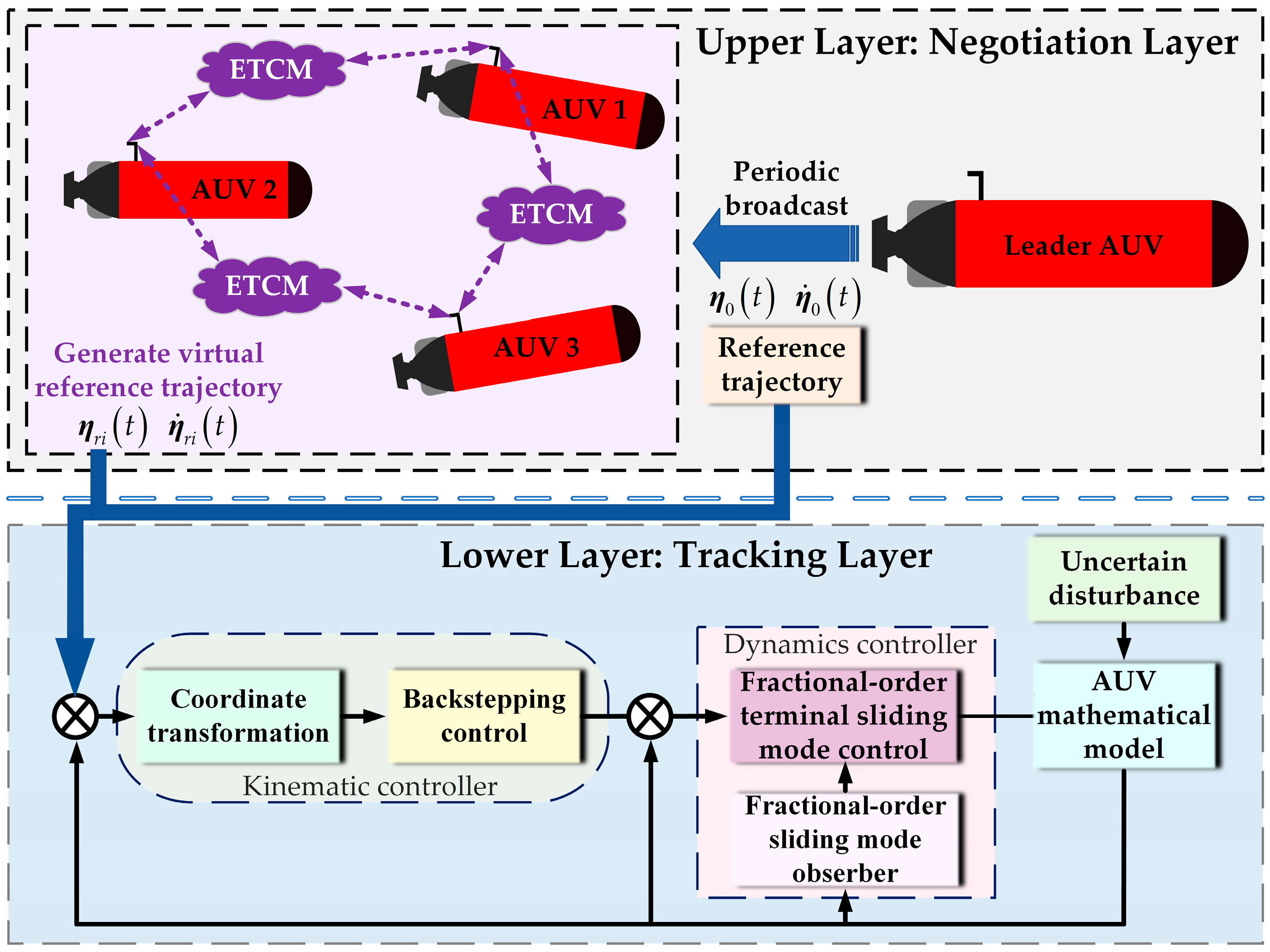 Fractalfract 09 00755 g003