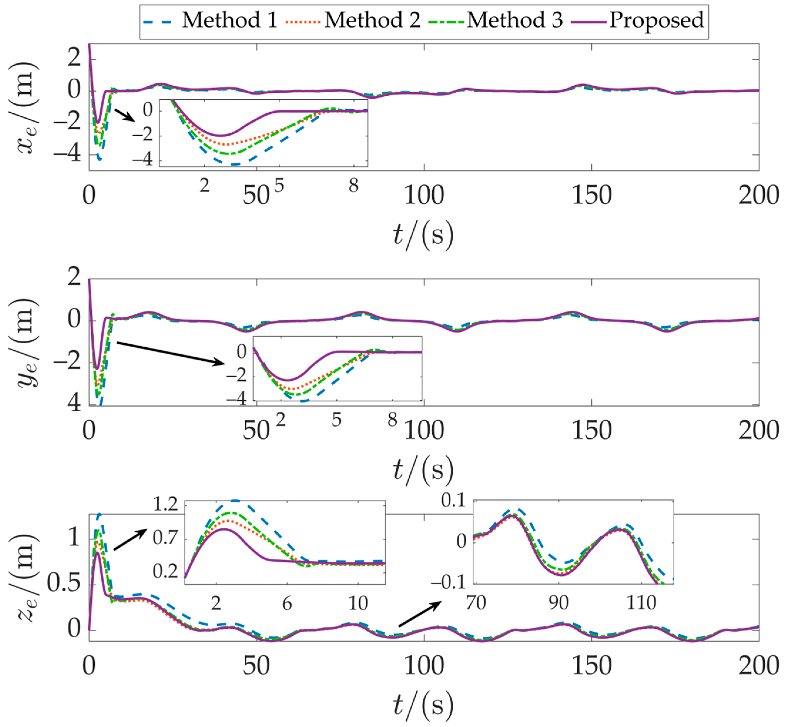 Fractalfract 09 00755 g005