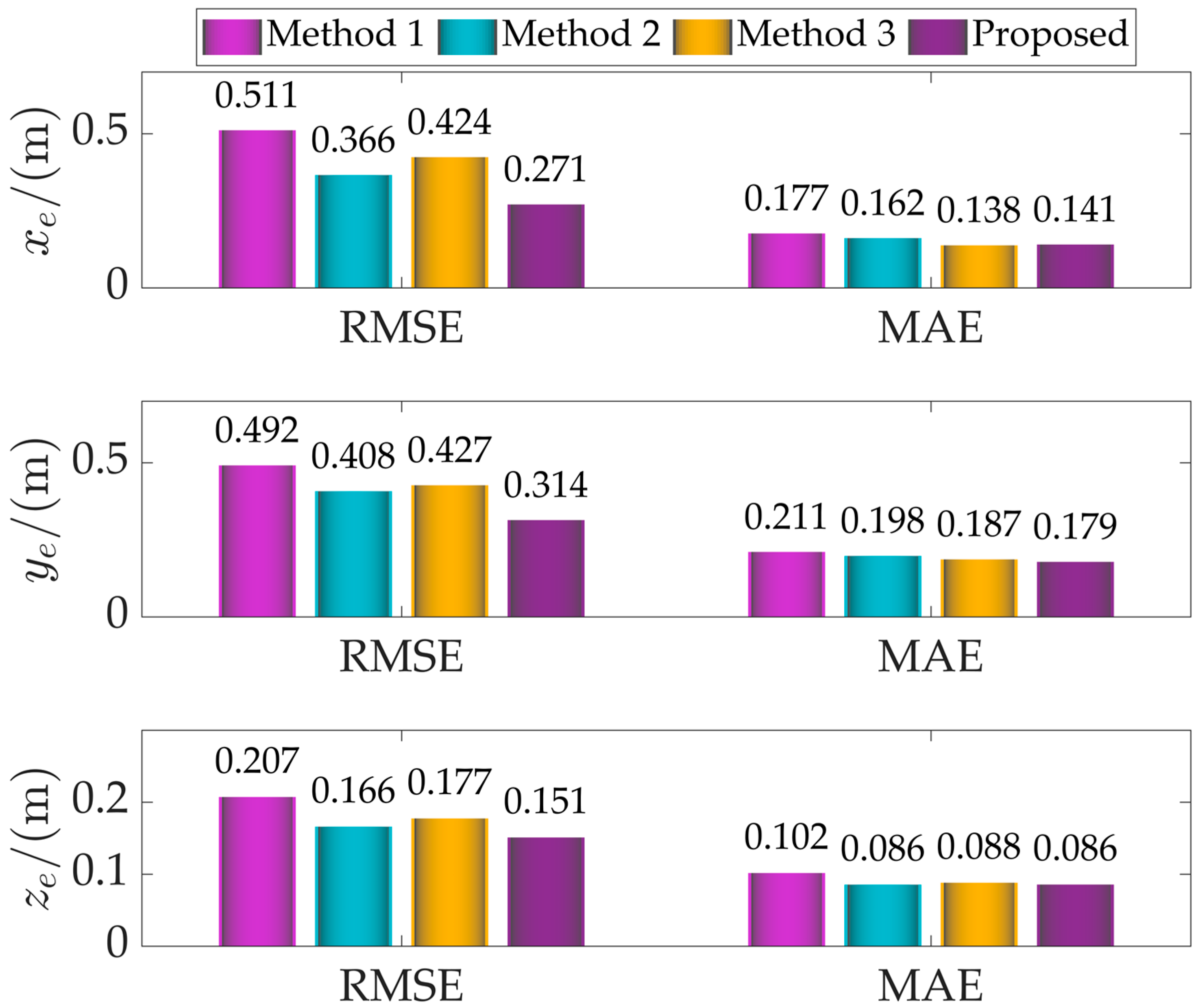 Fractalfract 09 00755 g006