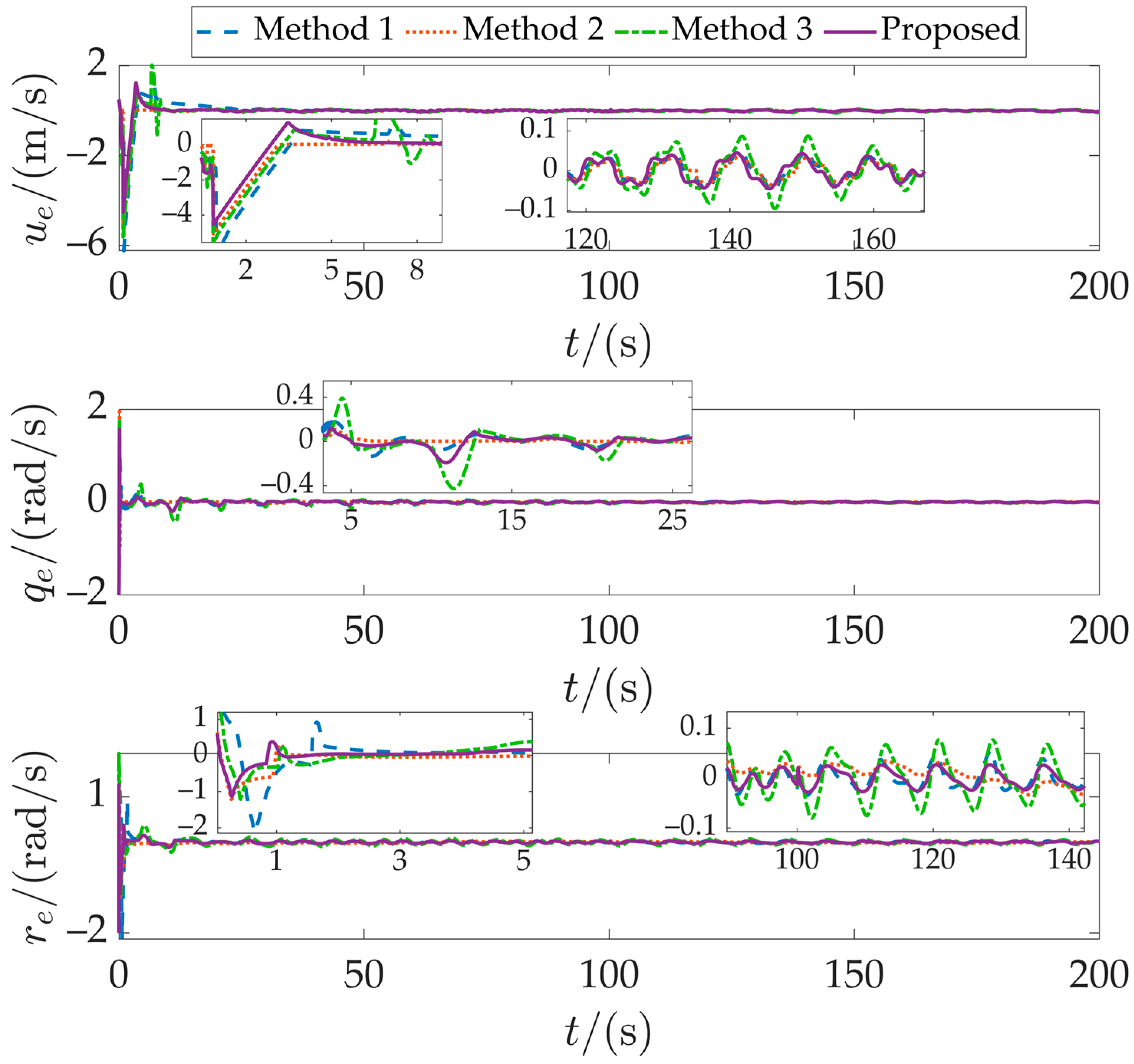 Fractalfract 09 00755 g007