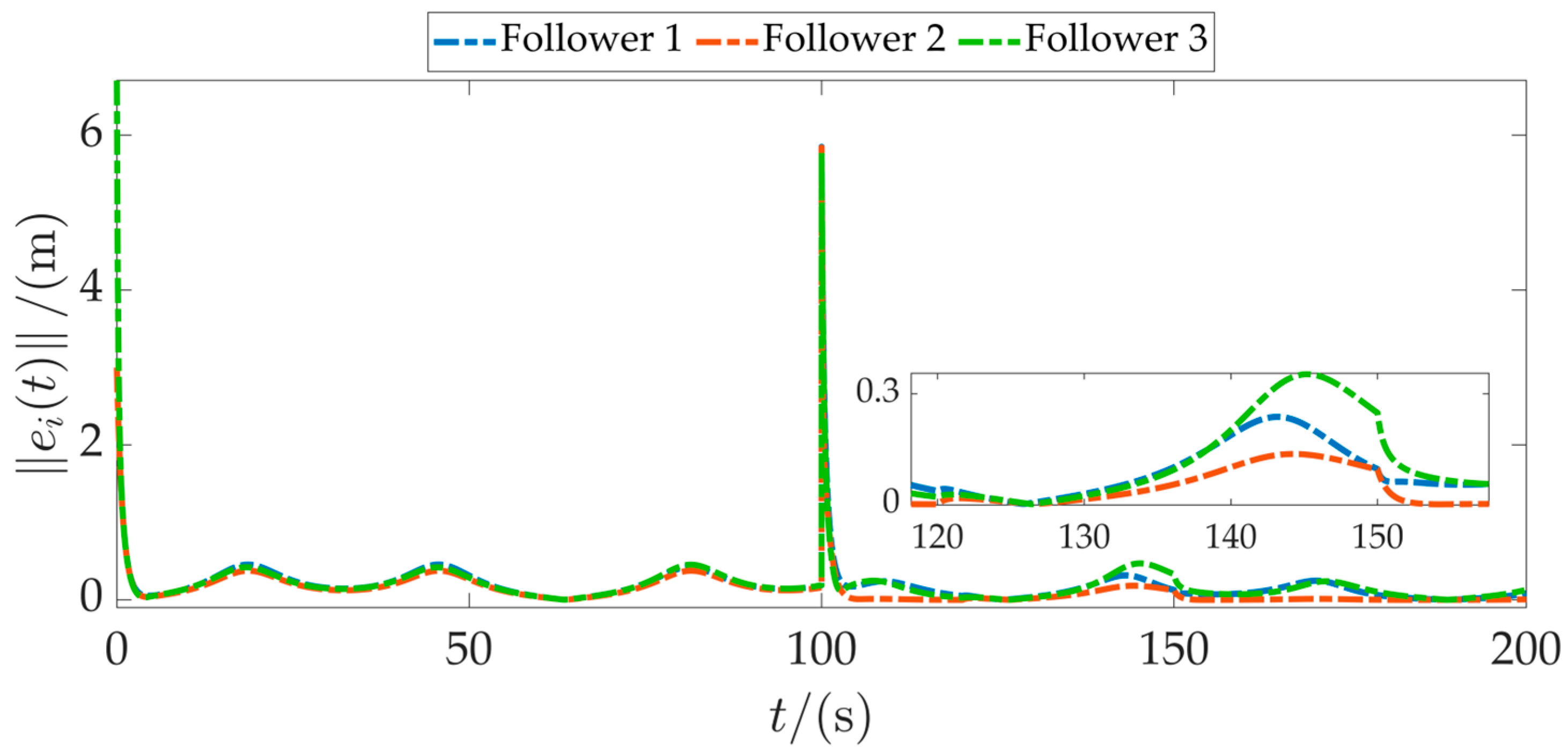 Fractalfract 09 00755 g011