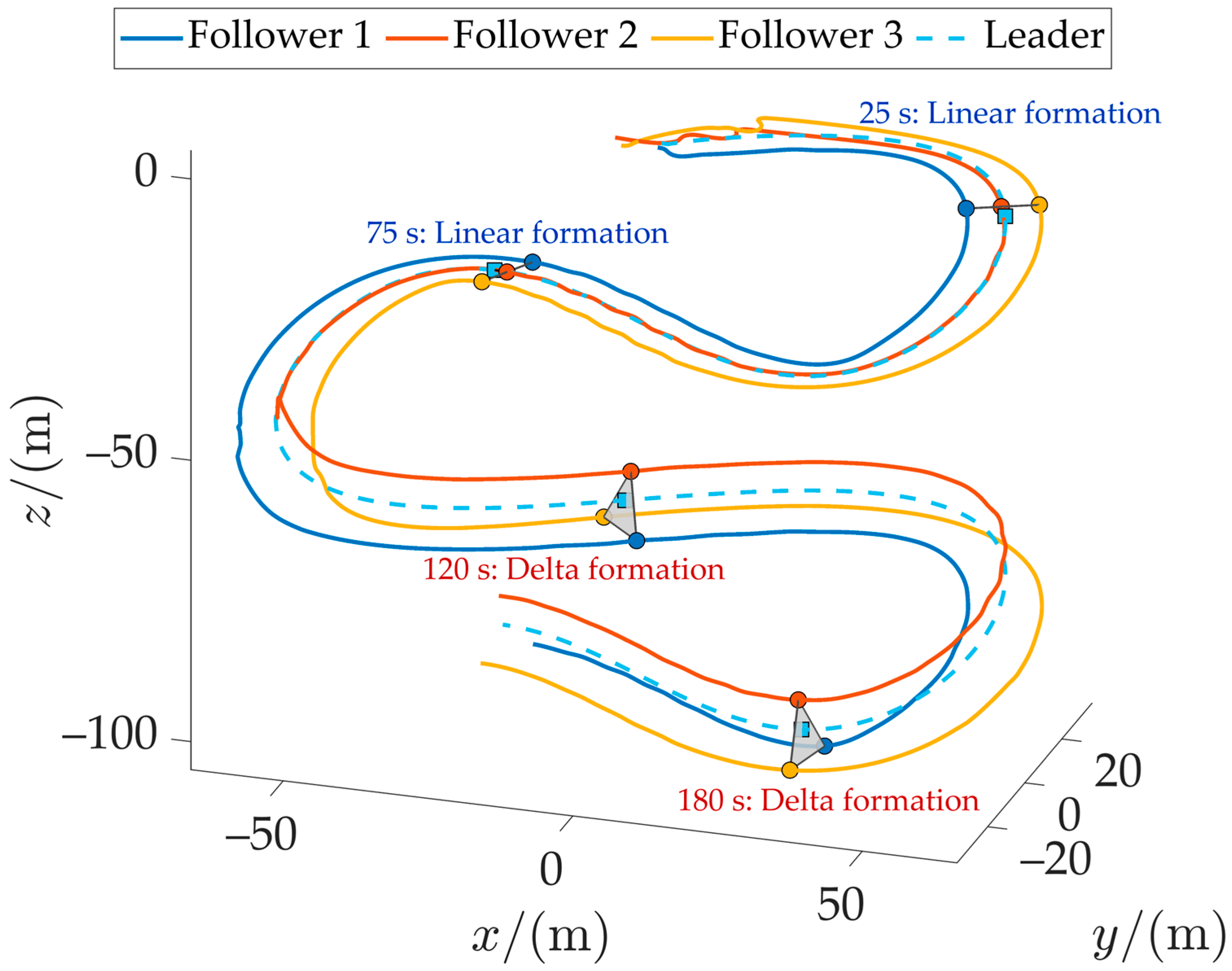 Fractalfract 09 00755 g014