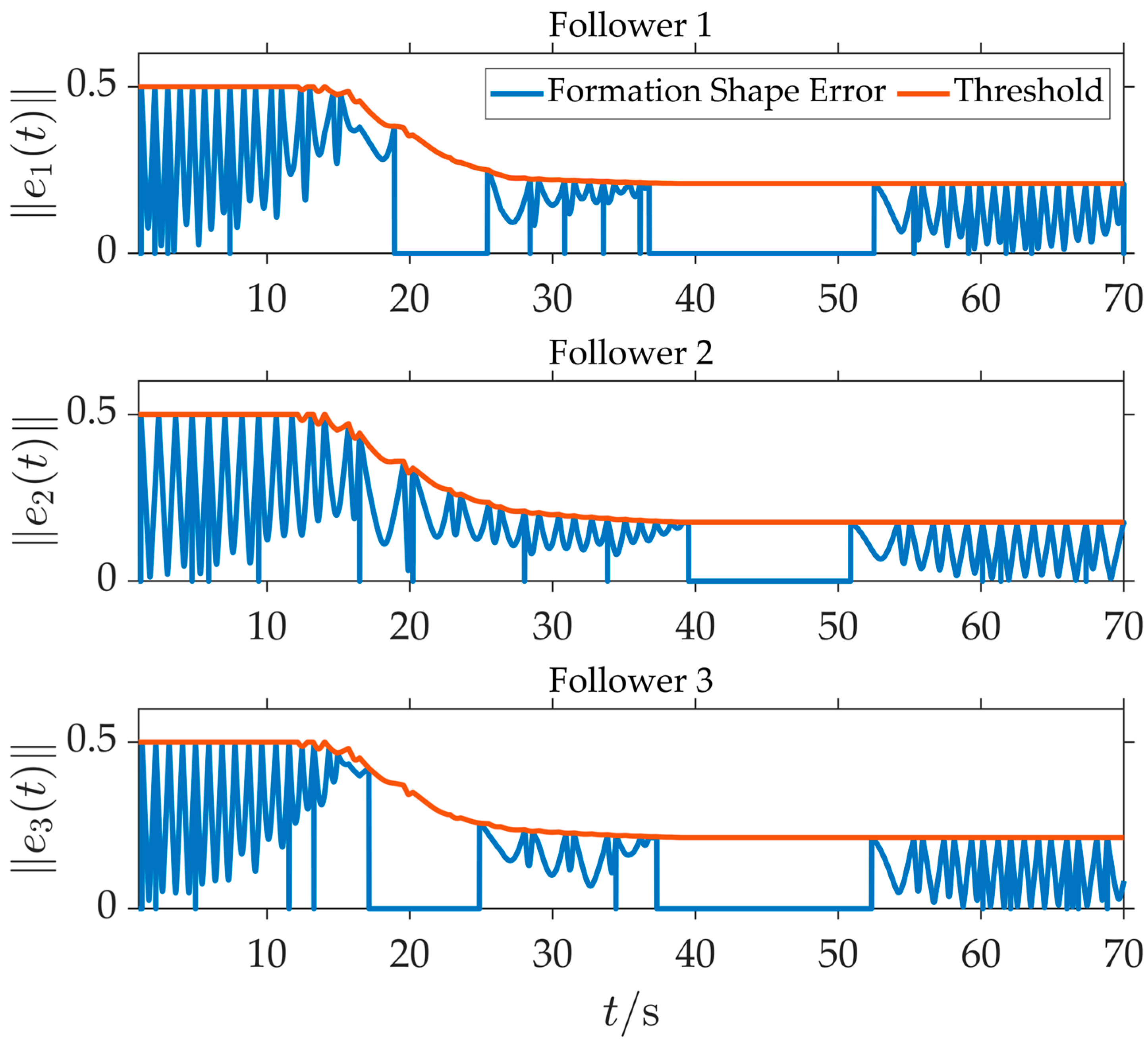 Fractalfract 09 00755 g017