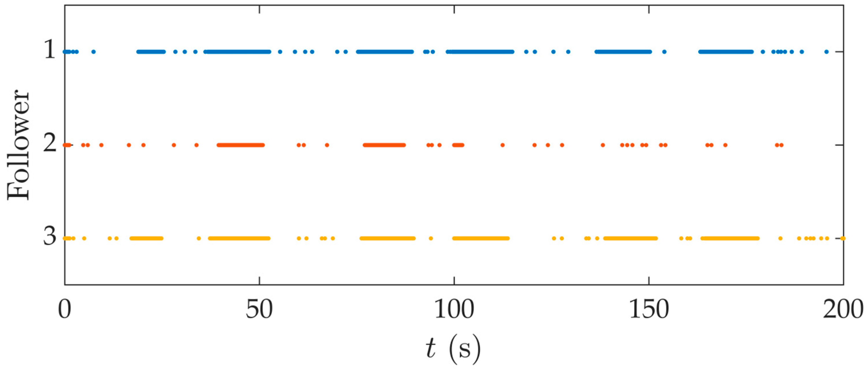 Fractalfract 09 00755 g018
