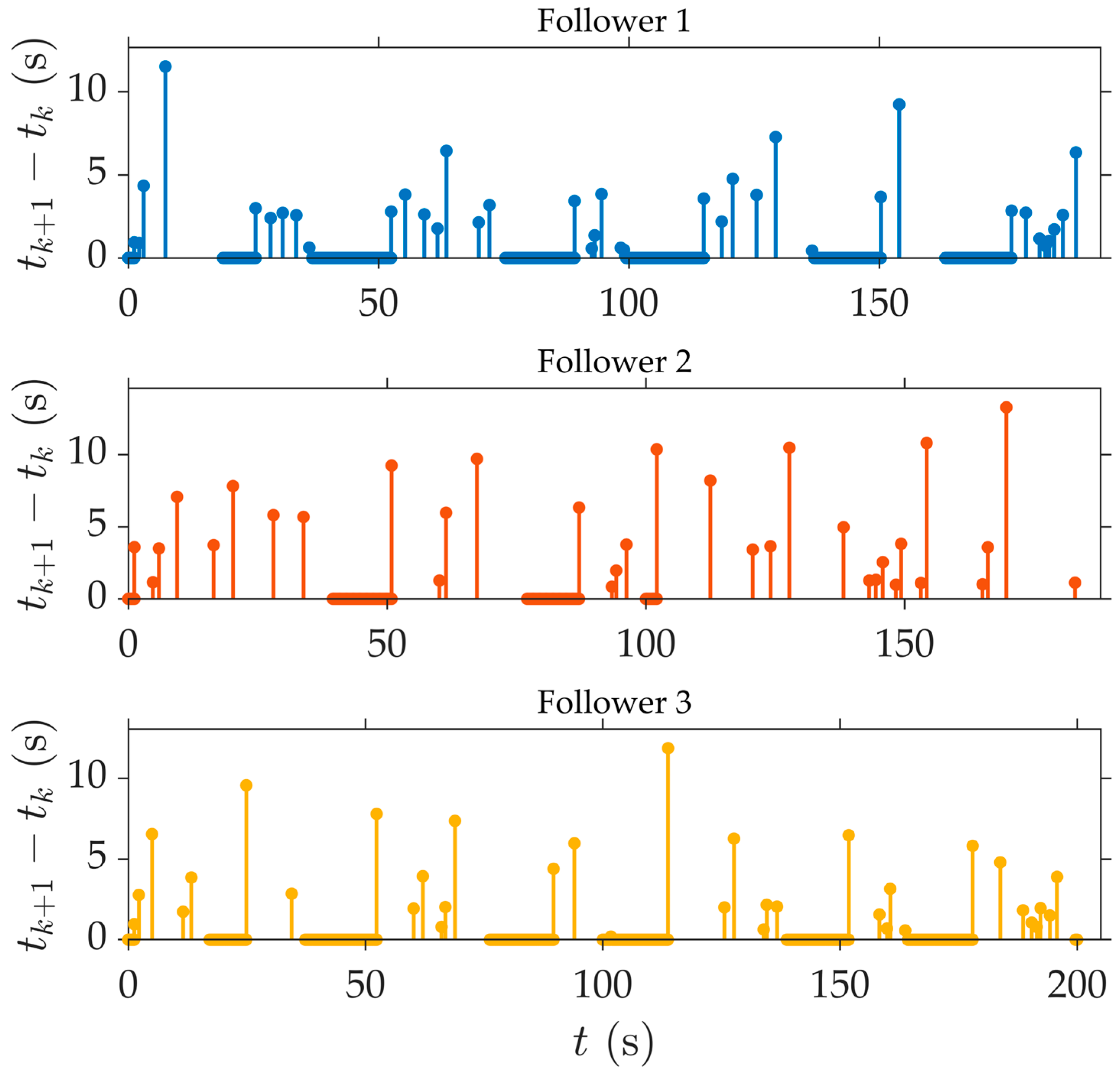 Fractalfract 09 00755 g019