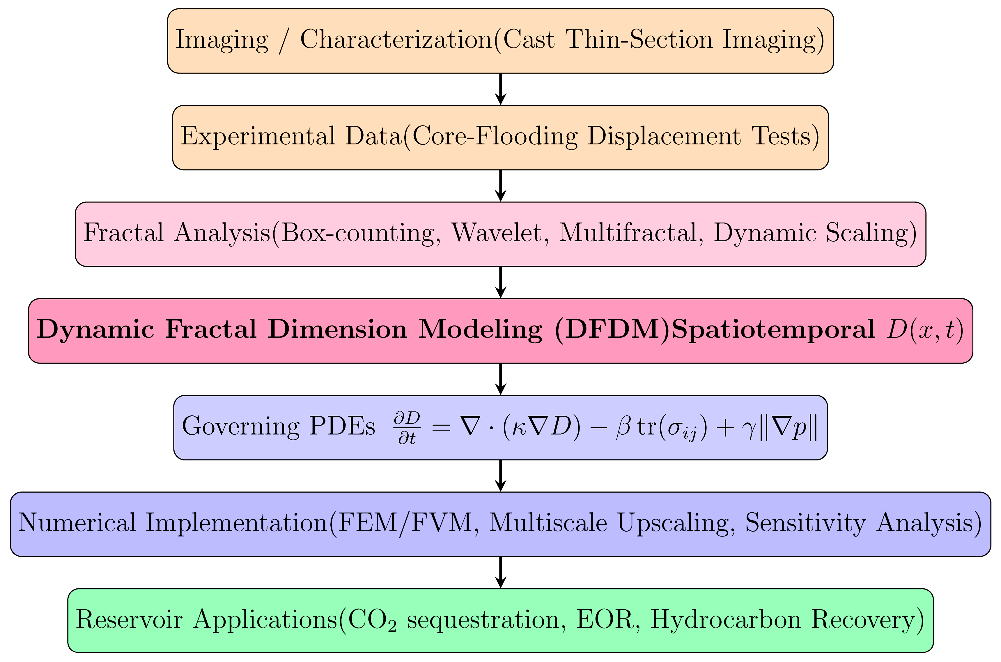 Fractalfract 09 00760 g001