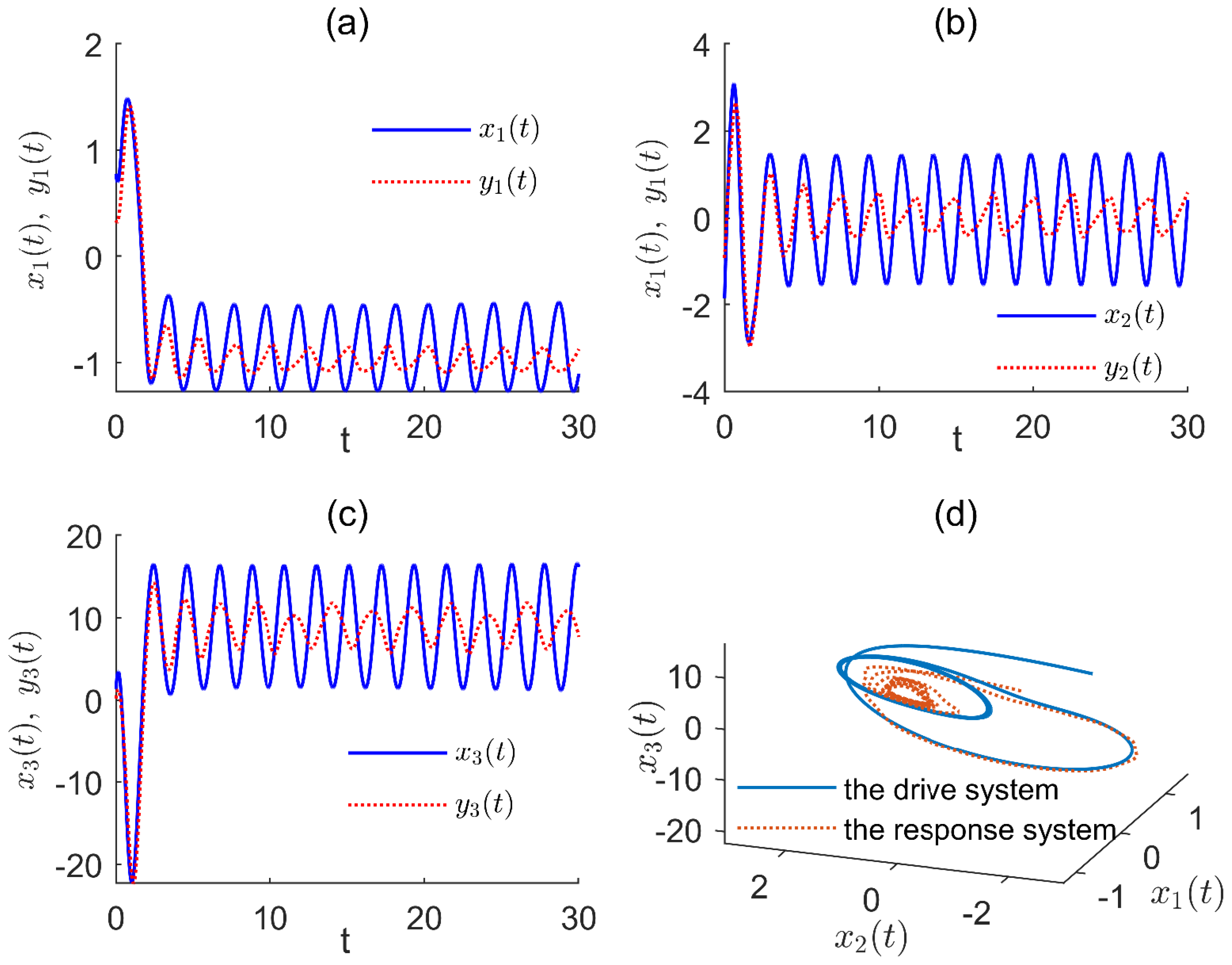 Fractalfract 09 00761 g001