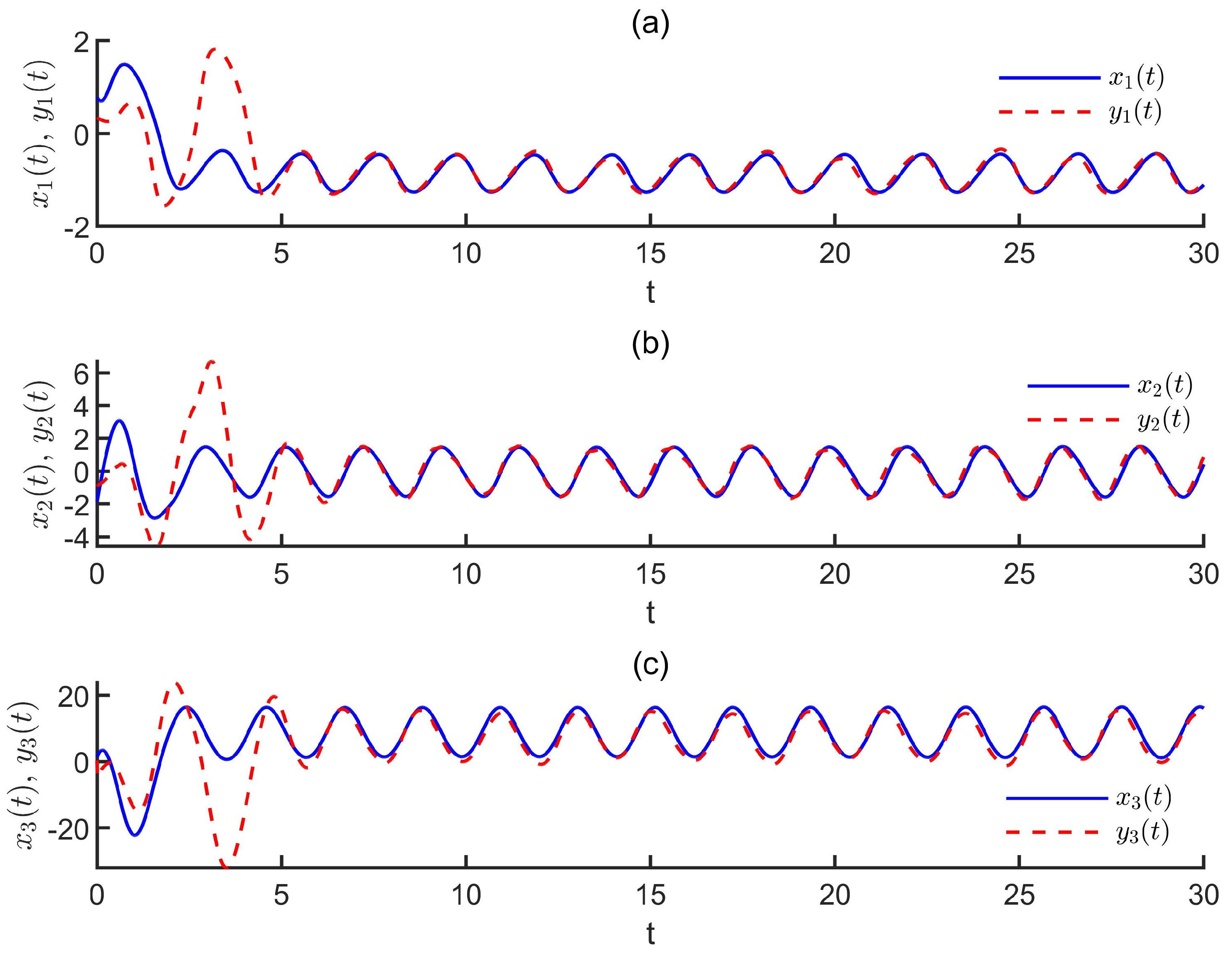 Fractalfract 09 00761 g002