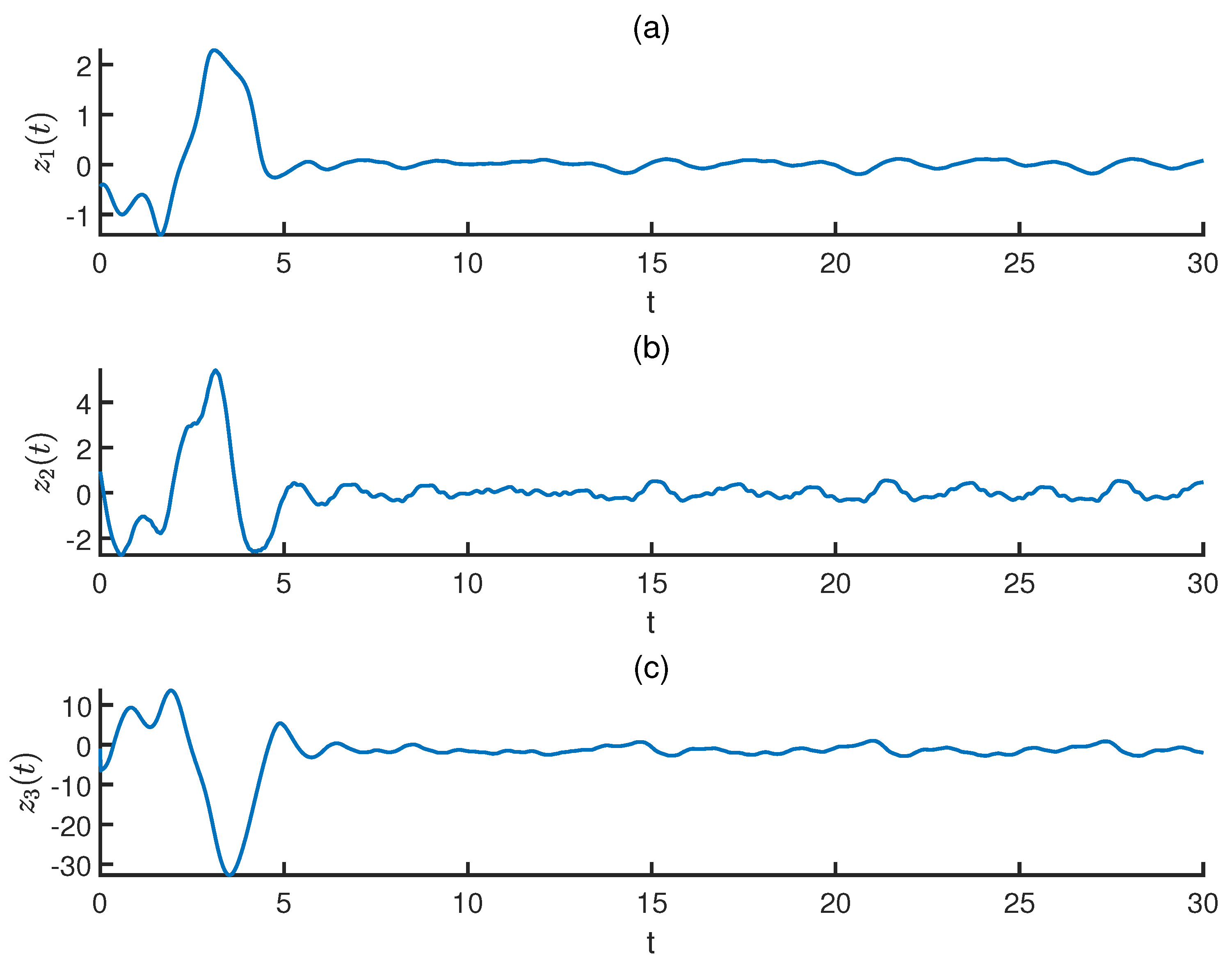 Fractalfract 09 00761 g003