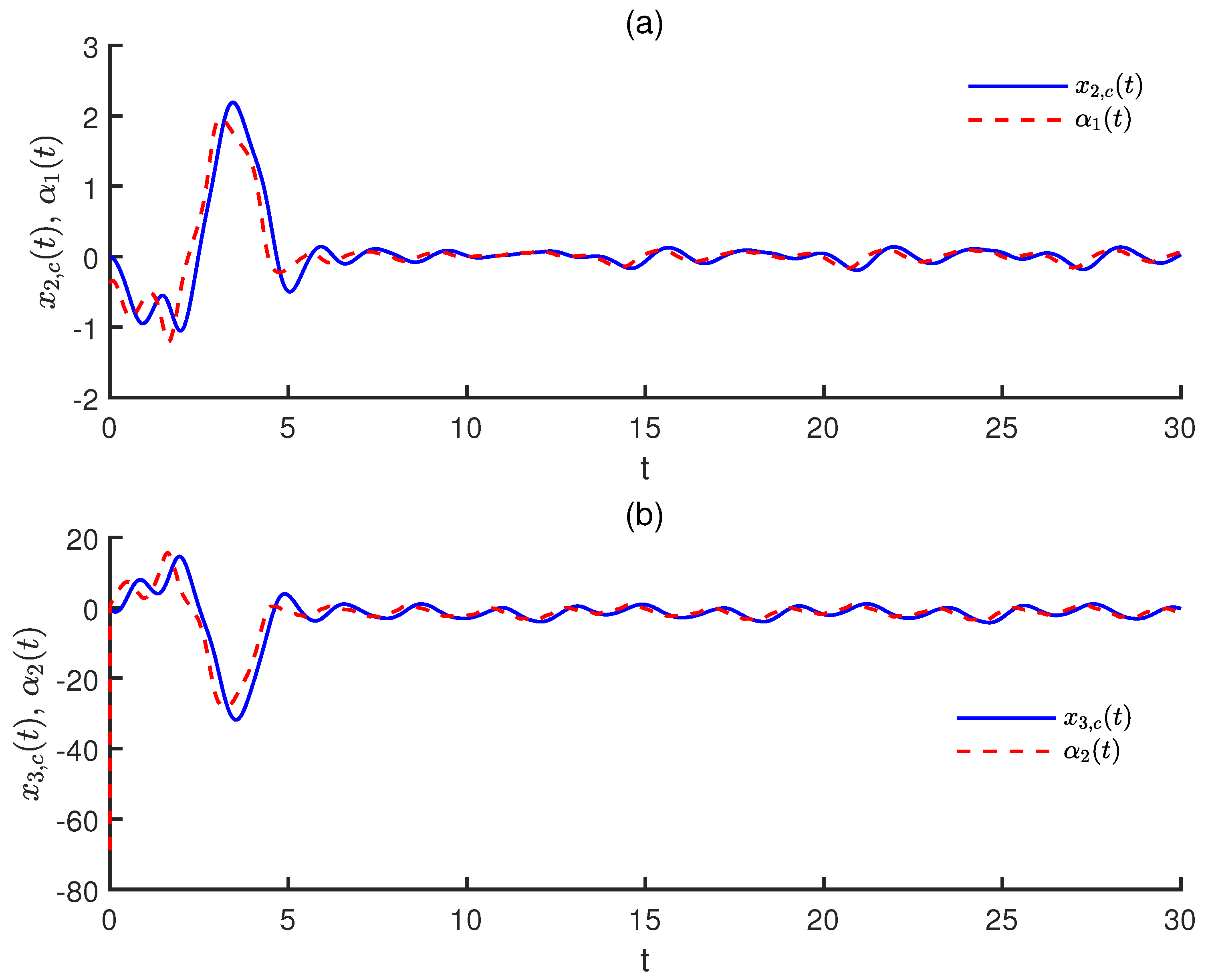 Fractalfract 09 00761 g004