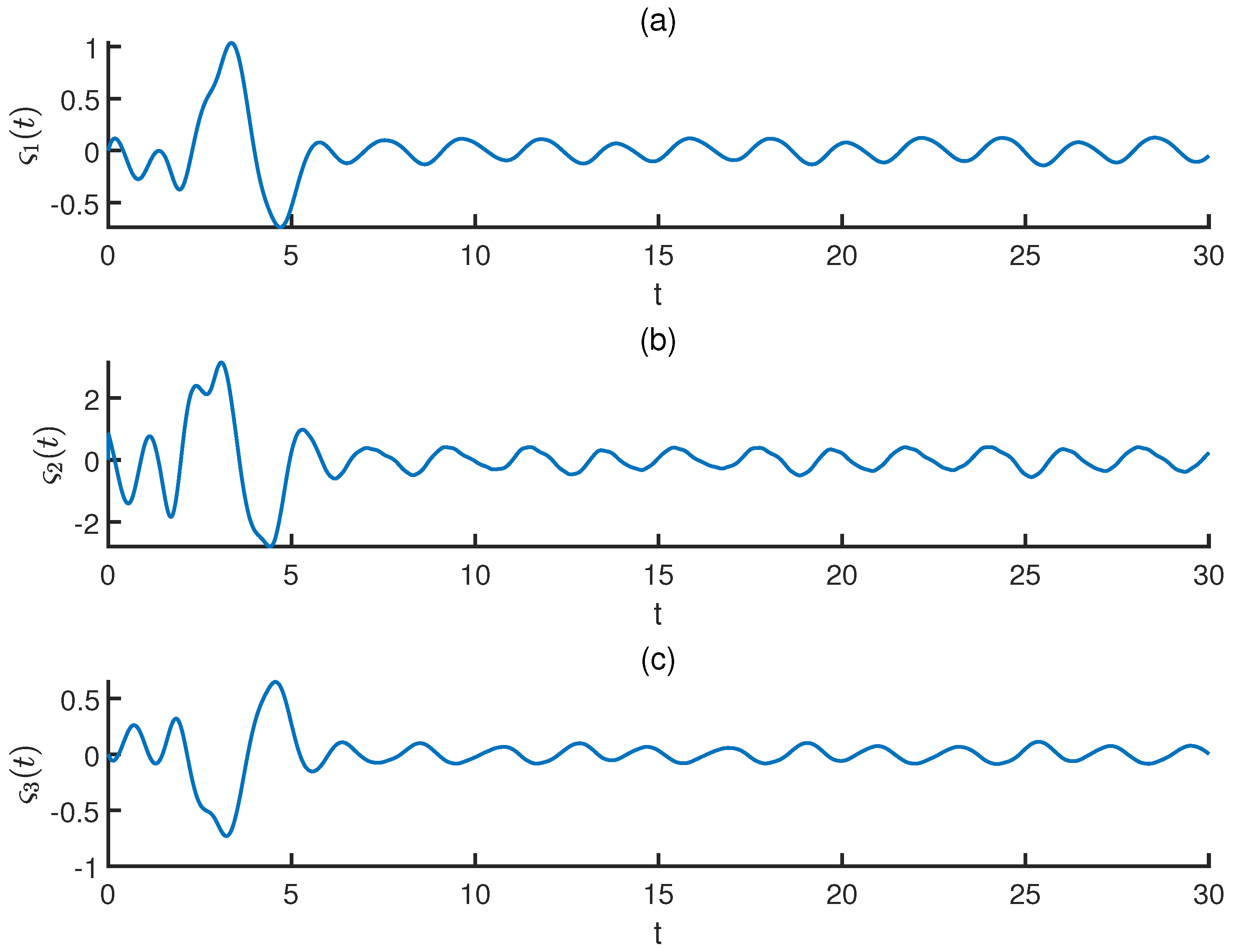 Fractalfract 09 00761 g005