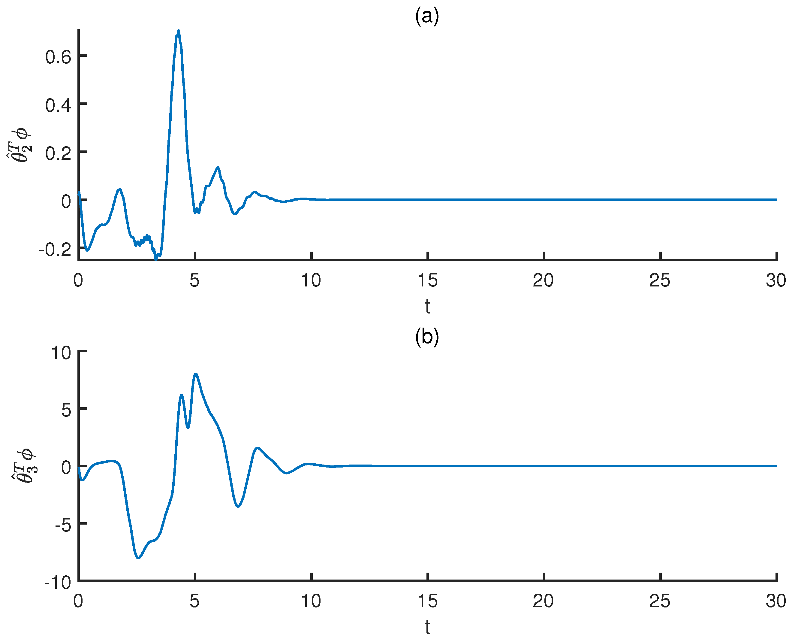 Fractalfract 09 00761 g006