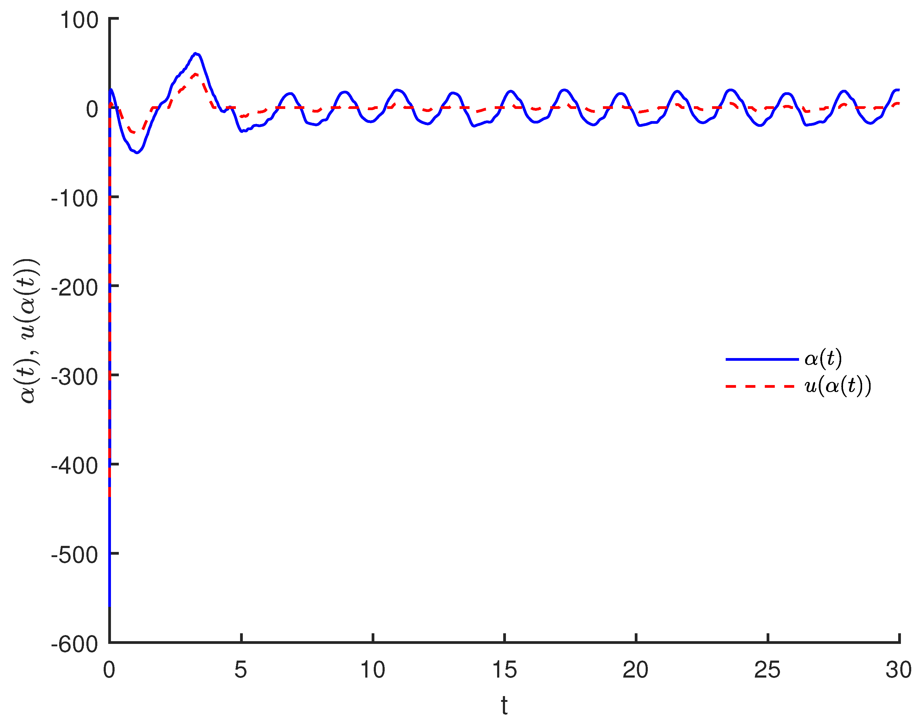 Fractalfract 09 00761 g007