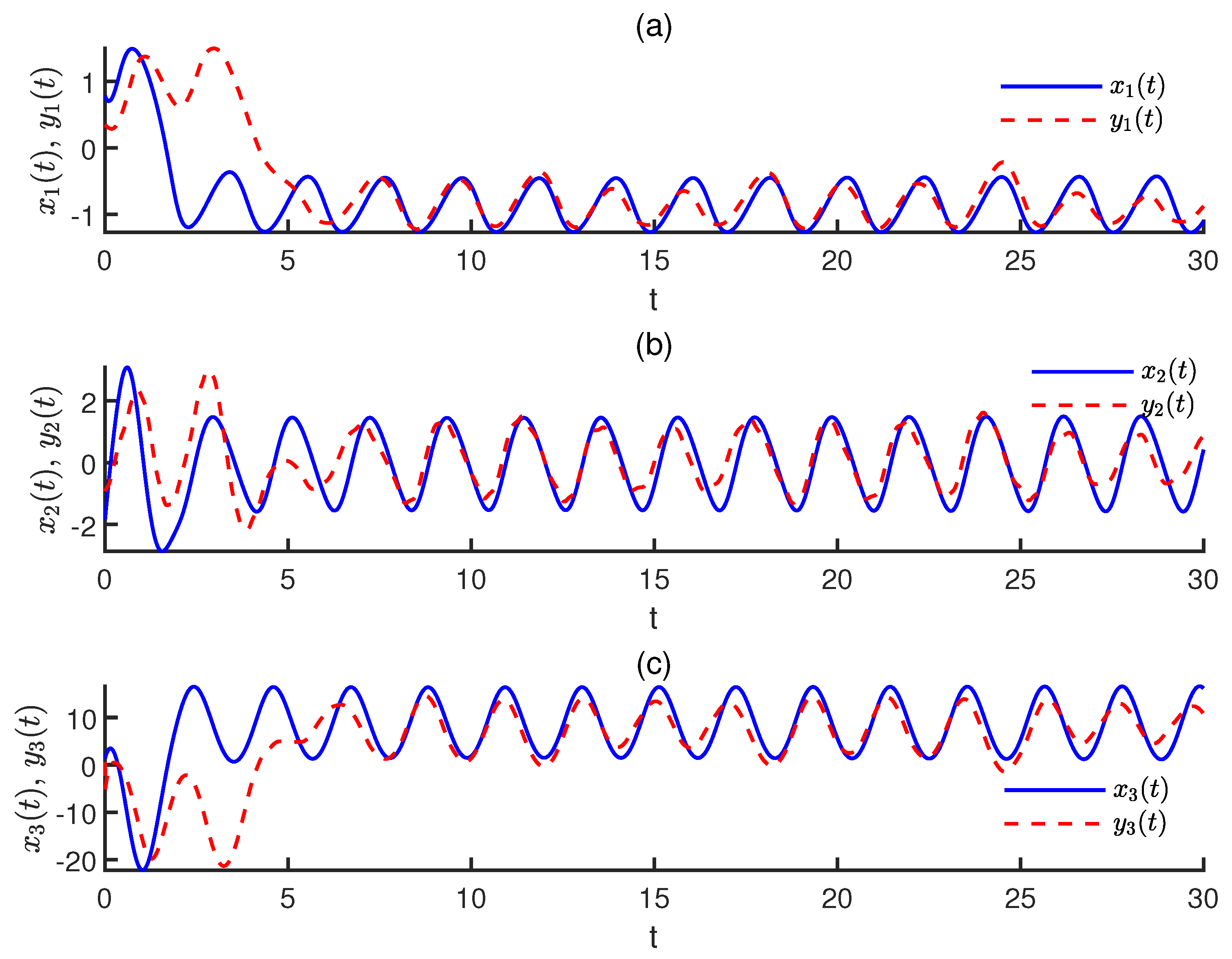 Fractalfract 09 00761 g008
