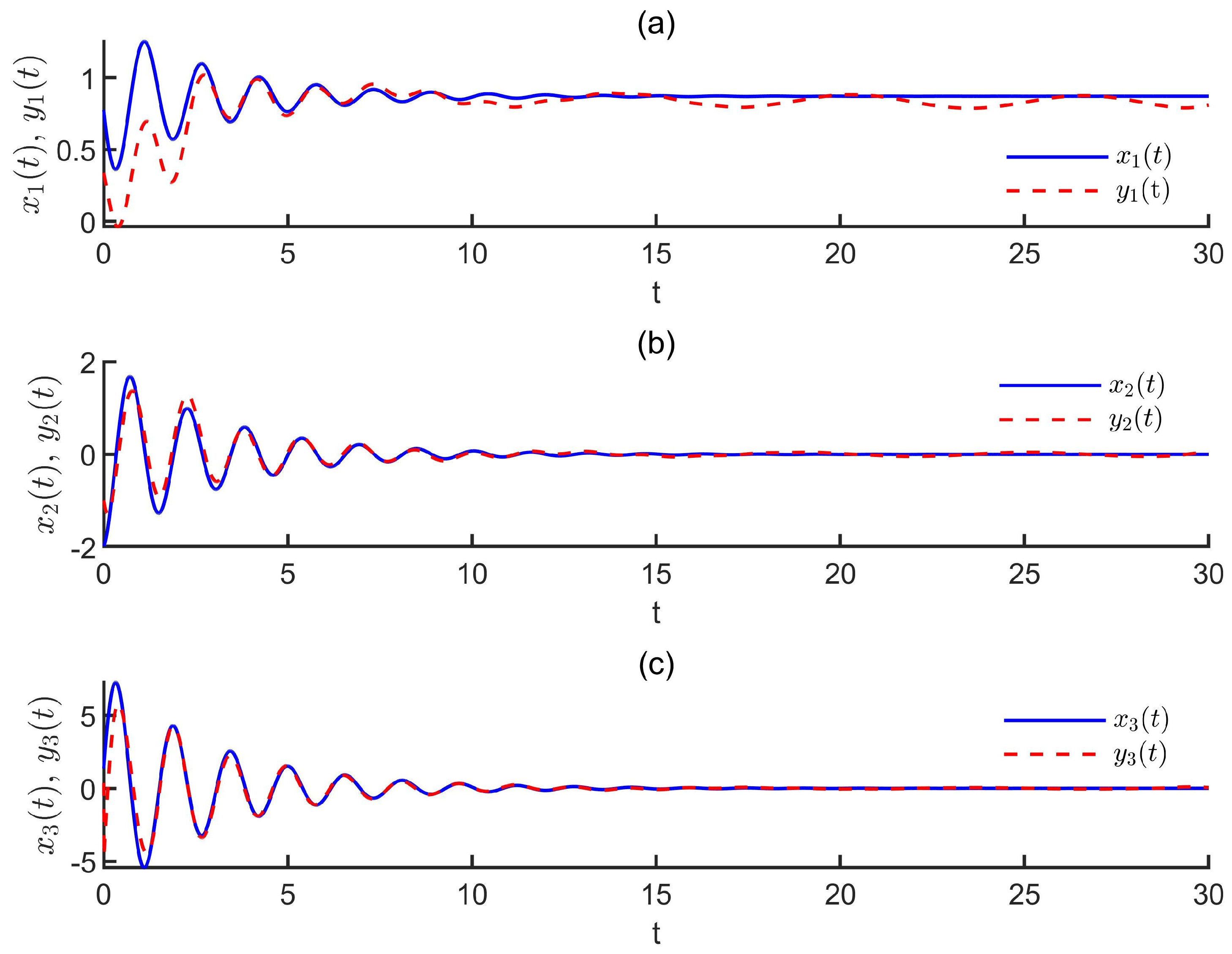 Fractalfract 09 00761 g009