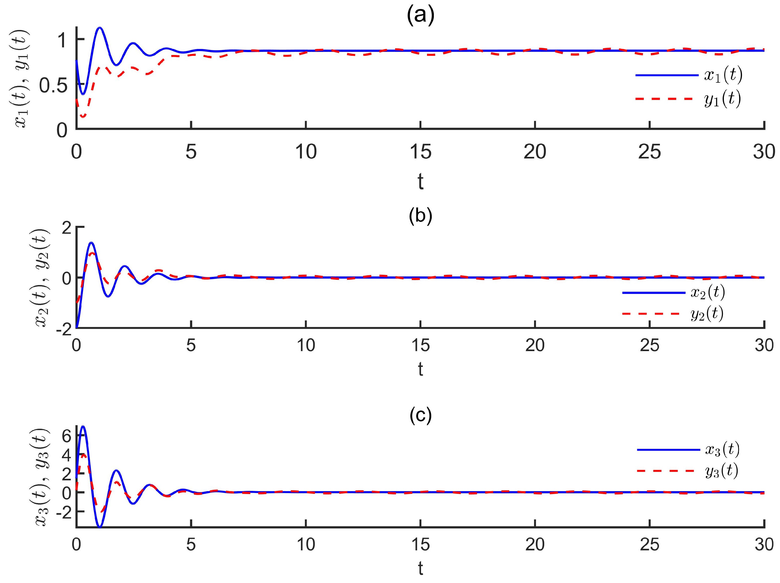 Fractalfract 09 00761 g010