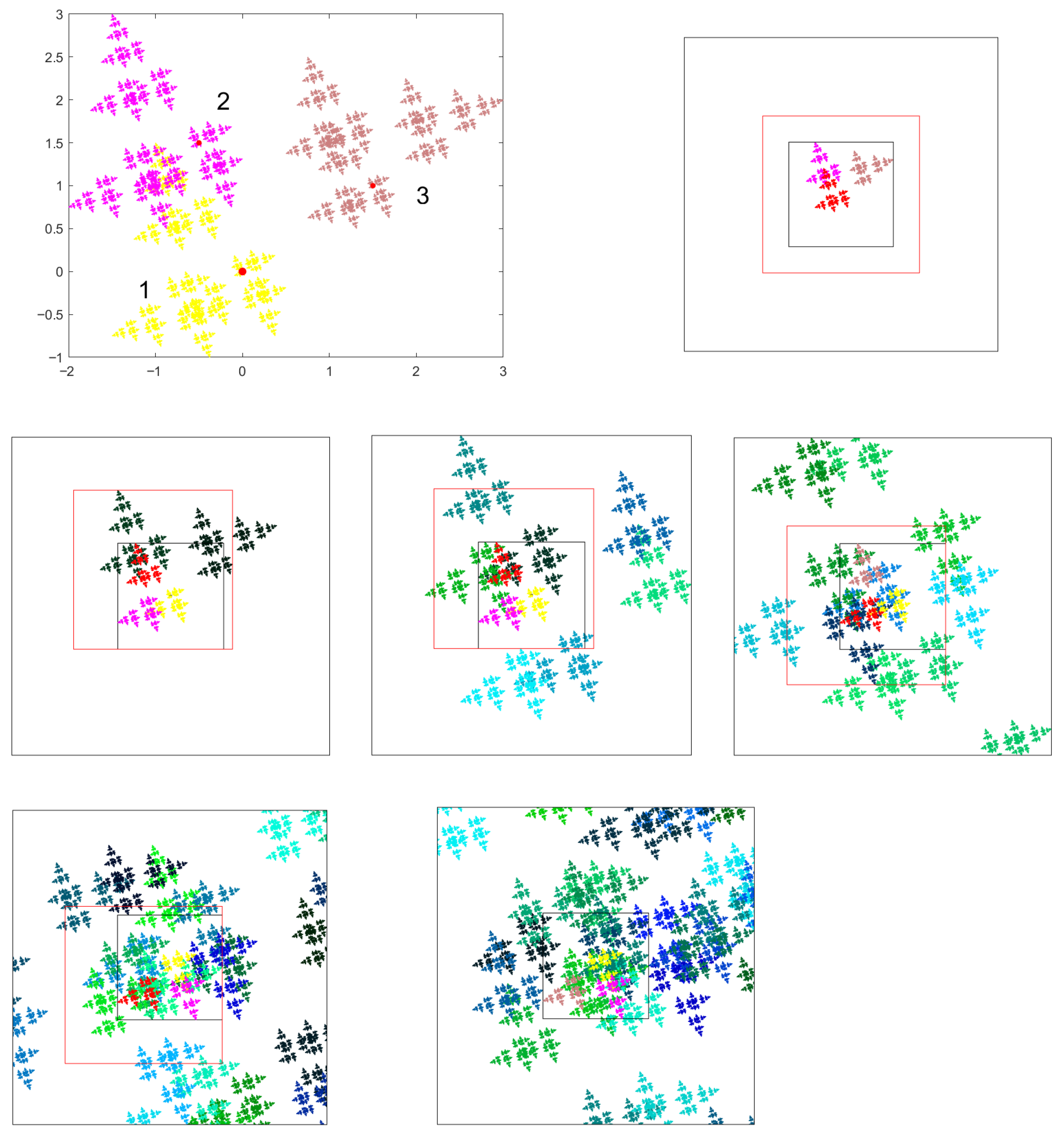 Fractalfract 09 00762 g001