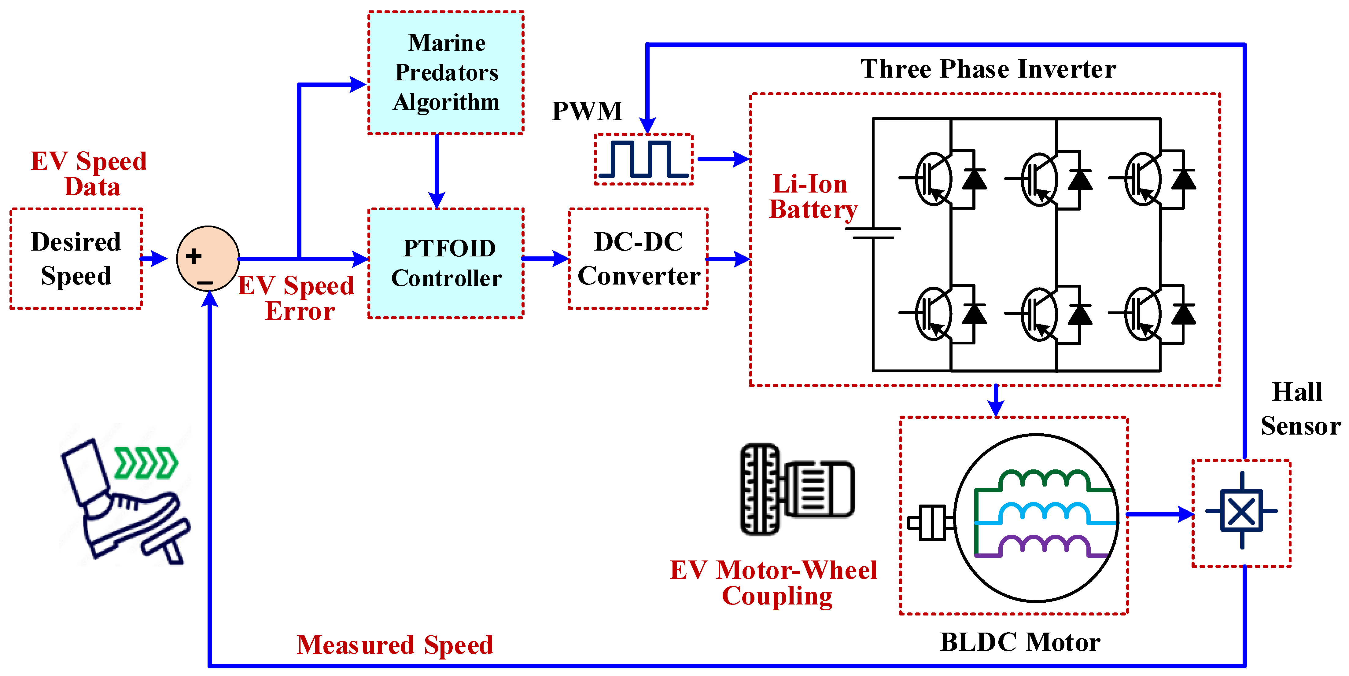Fractalfract 09 00763 g001