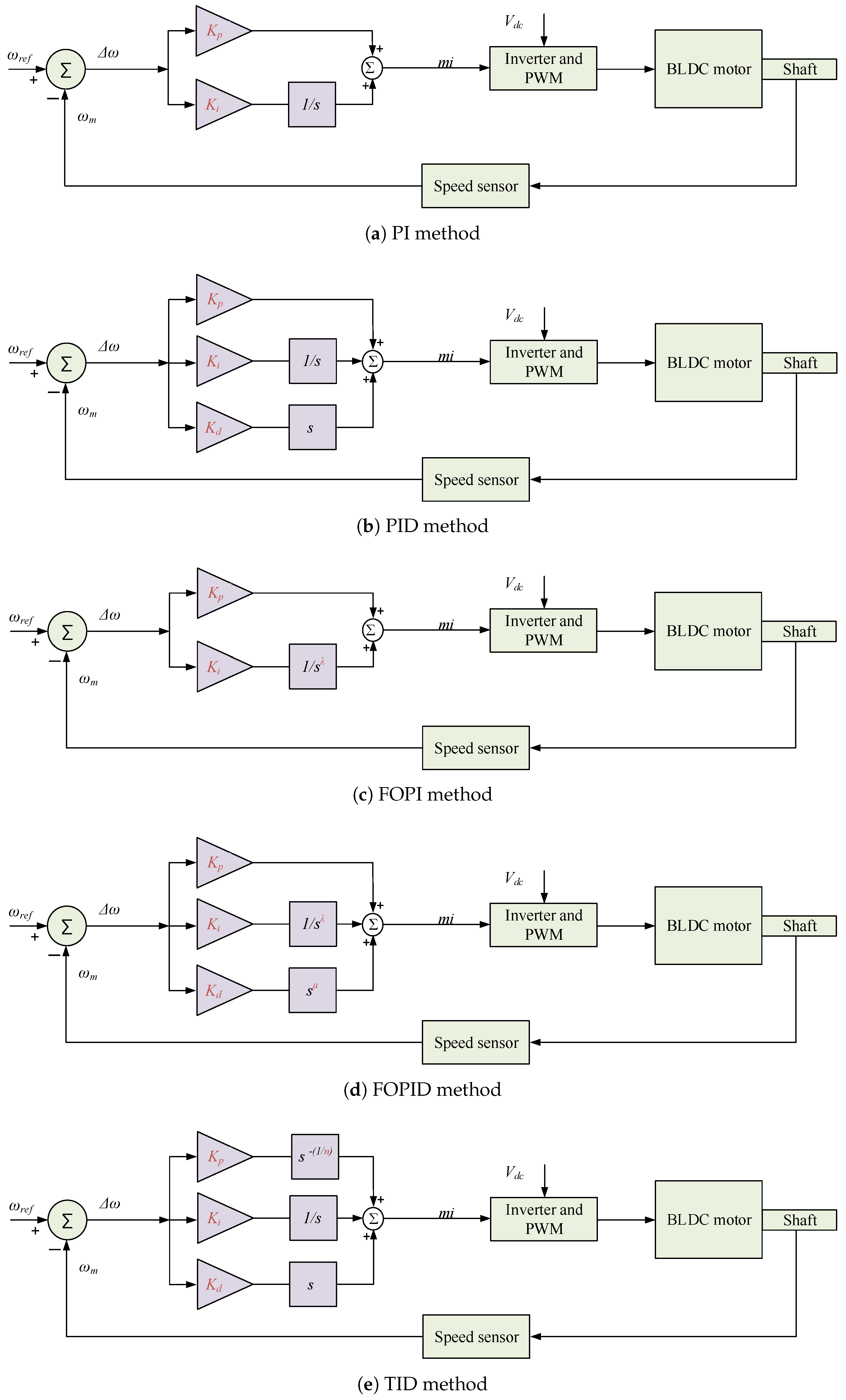 Fractalfract 09 00763 g003