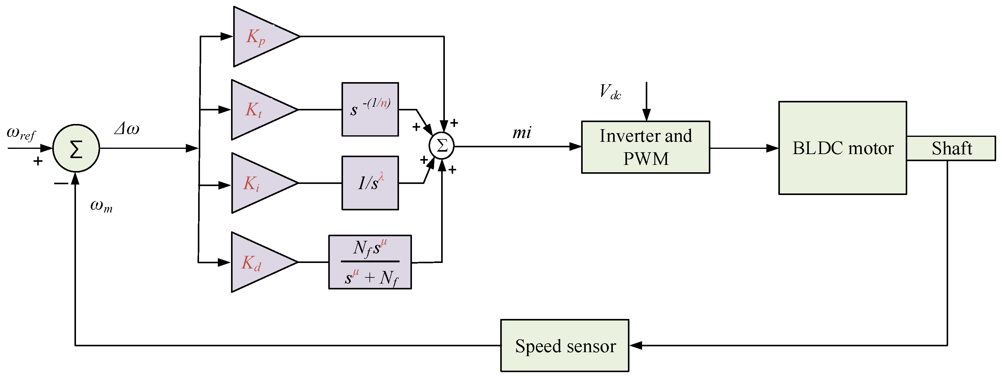 Fractalfract 09 00763 g004