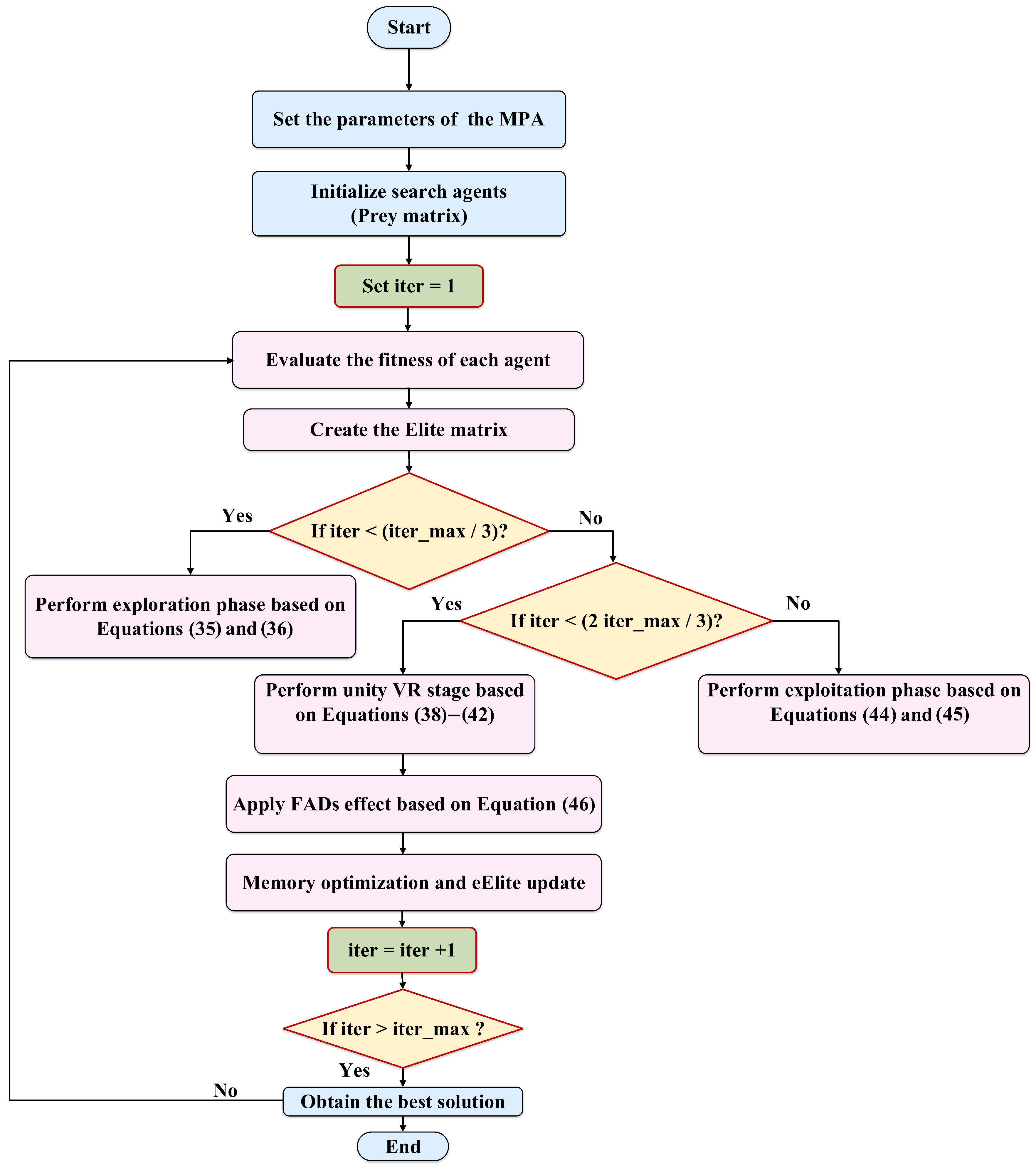 Fractalfract 09 00763 g005