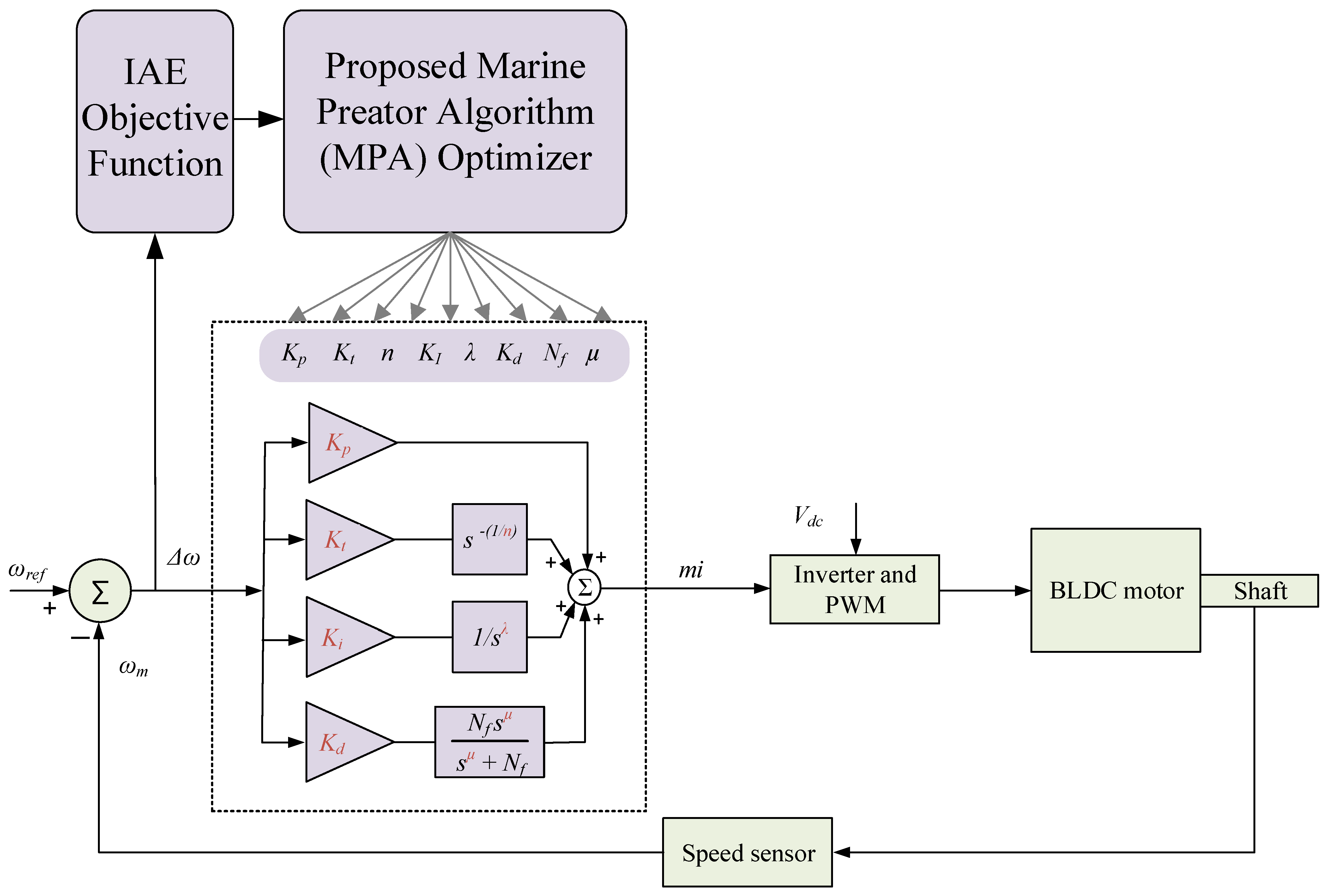 Fractalfract 09 00763 g006