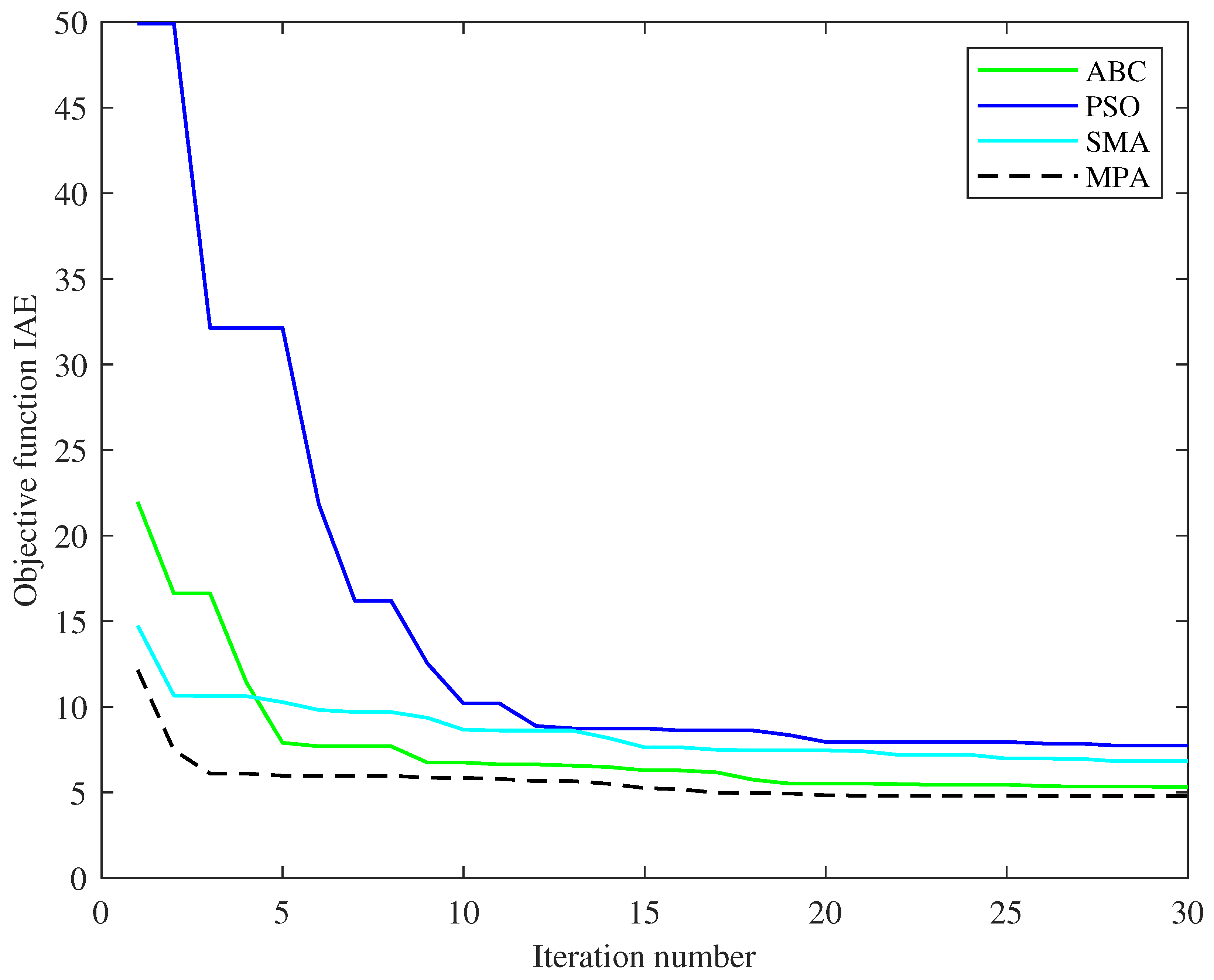 Fractalfract 09 00763 g007