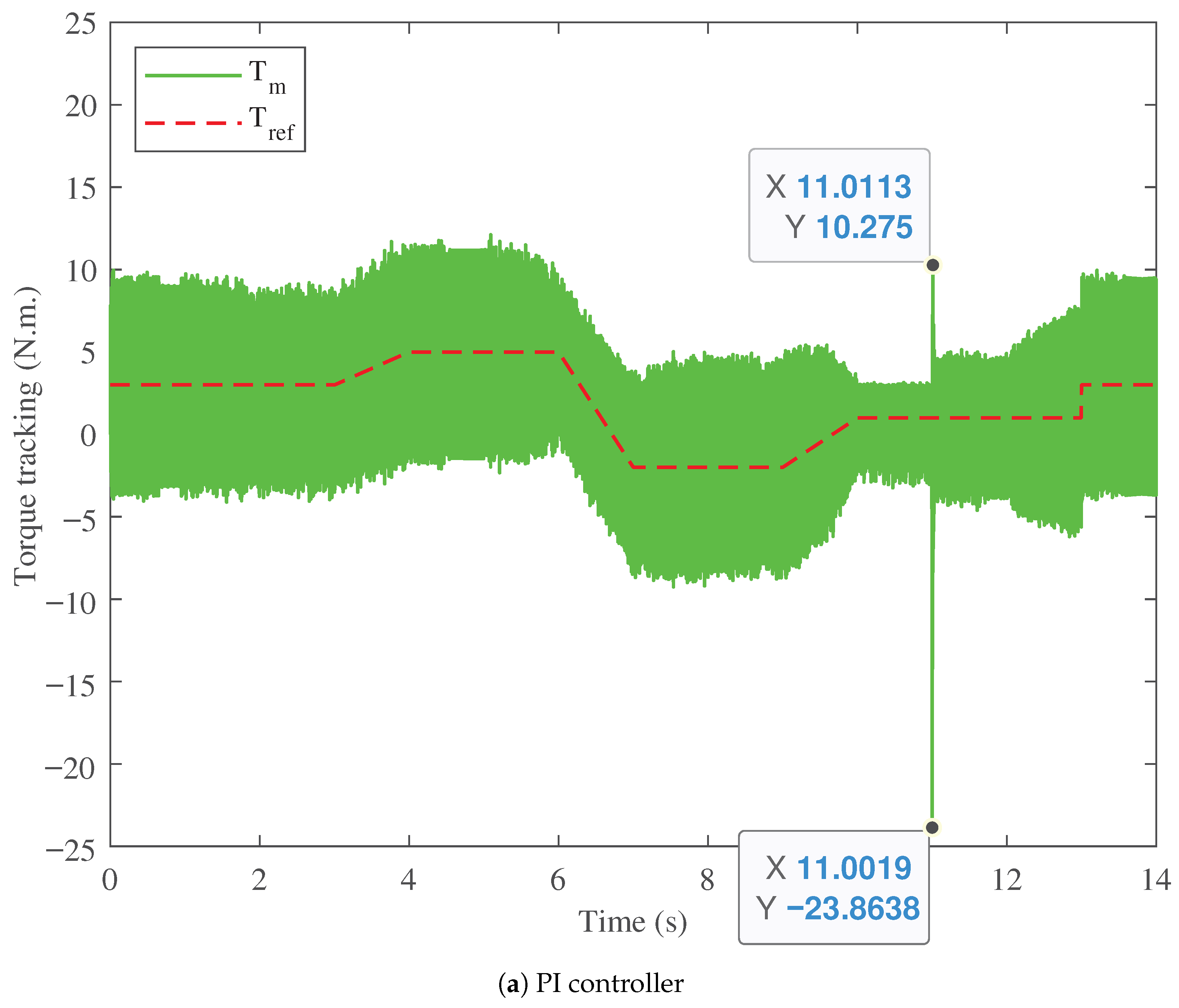 Fractalfract 09 00763 g009a