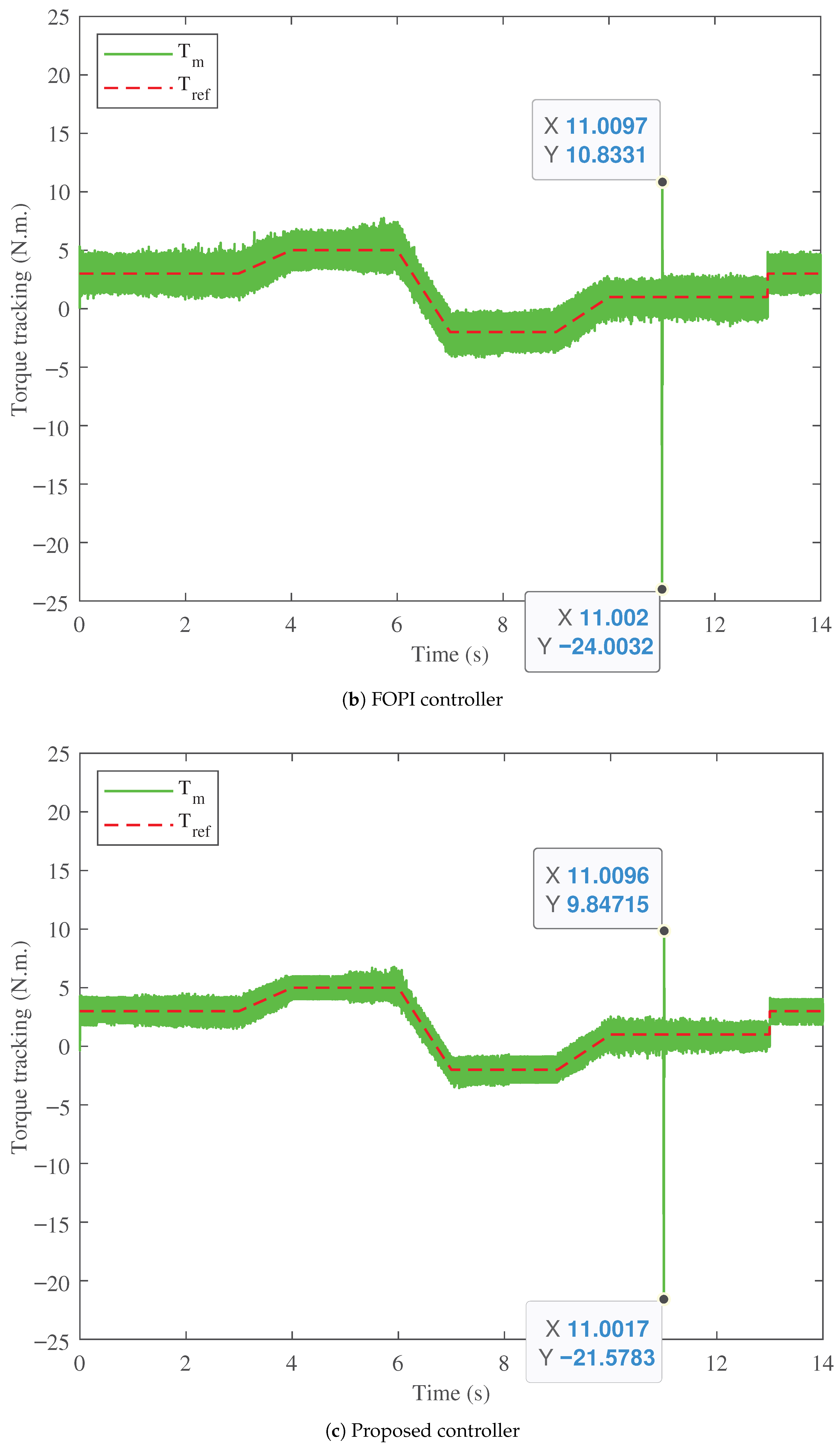 Fractalfract 09 00763 g009b