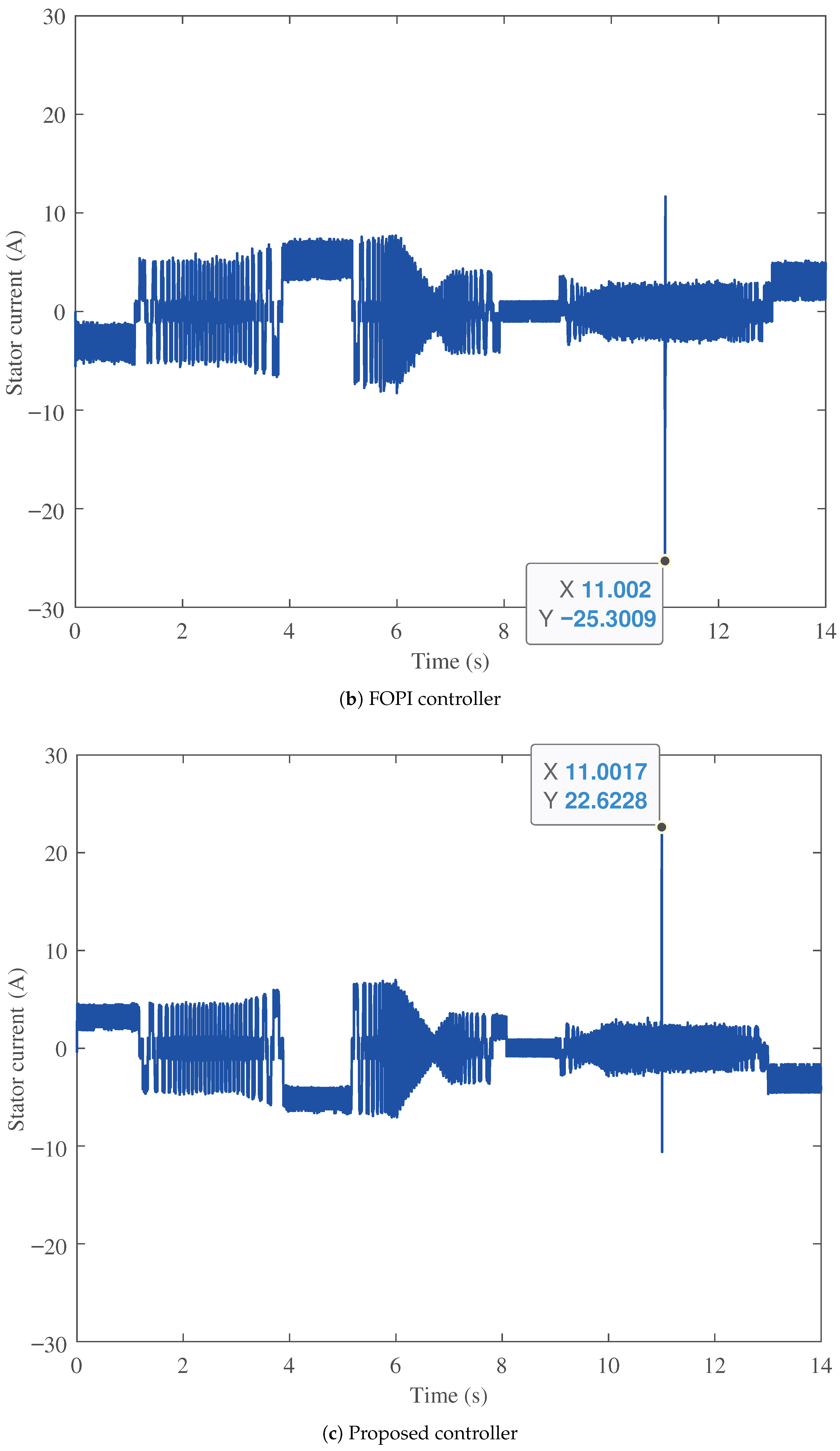 Fractalfract 09 00763 g010b
