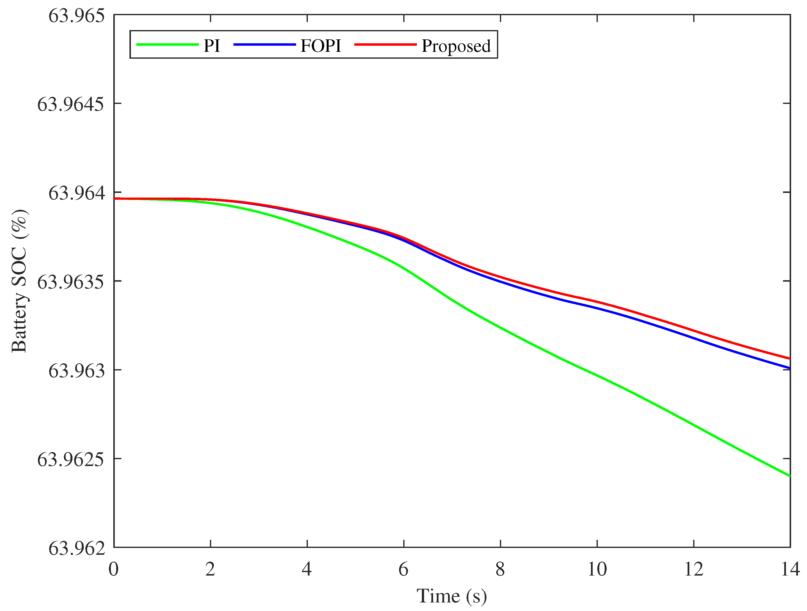 Fractalfract 09 00763 g013