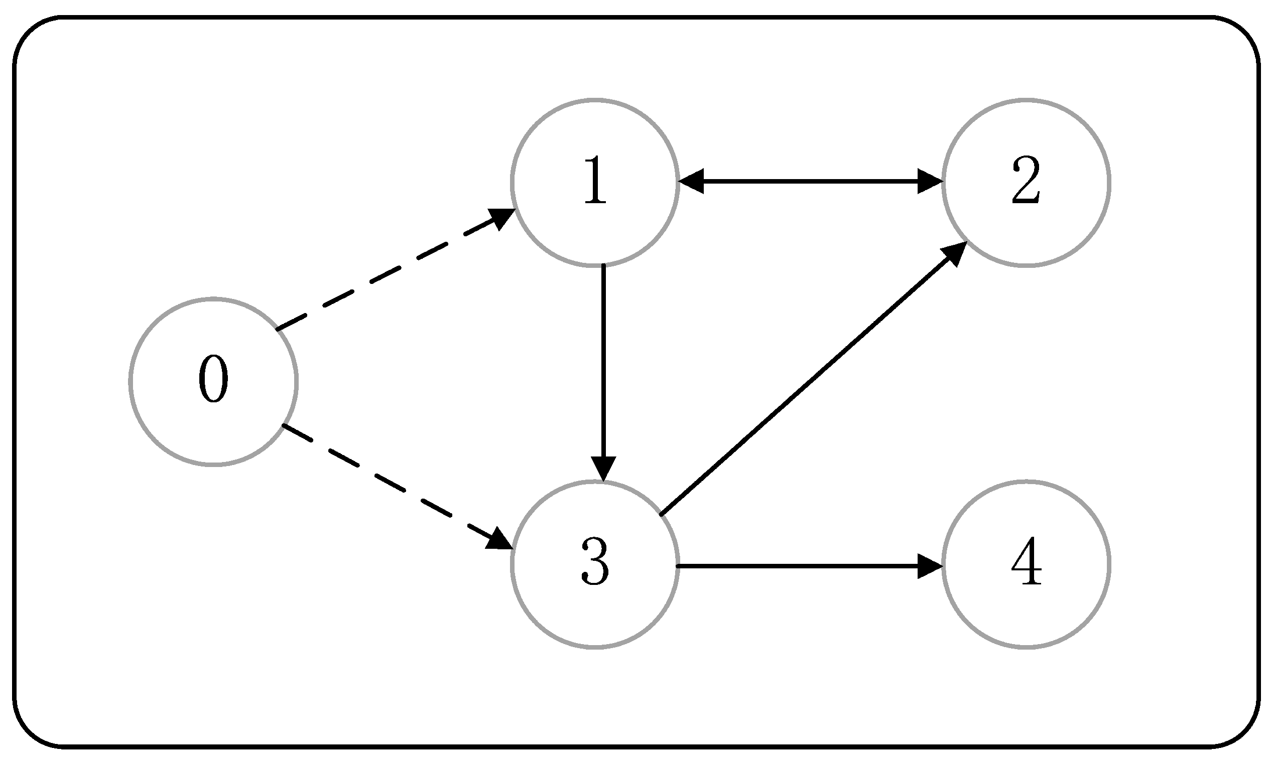 Fractalfract 09 00764 g001