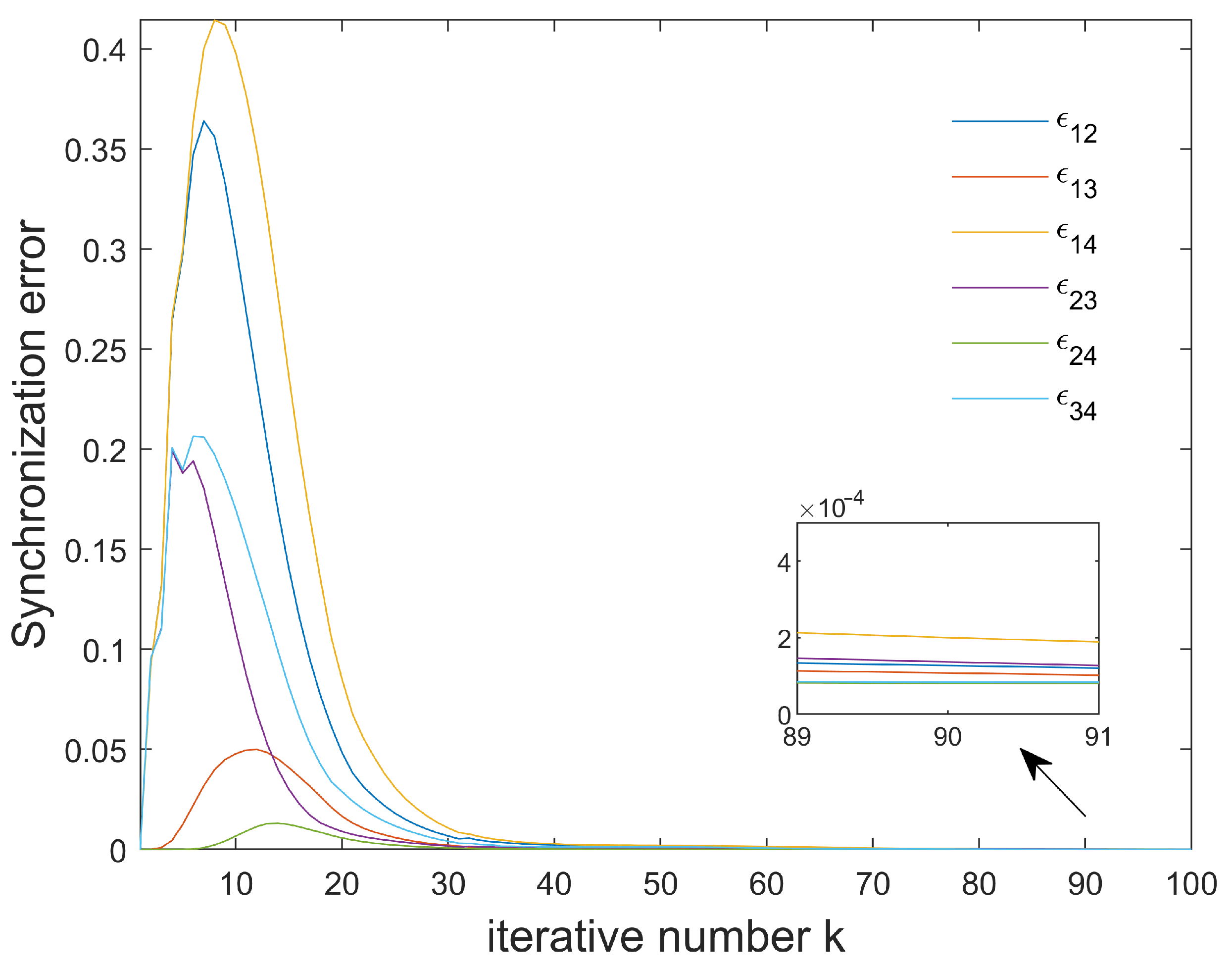 Fractalfract 09 00764 g003