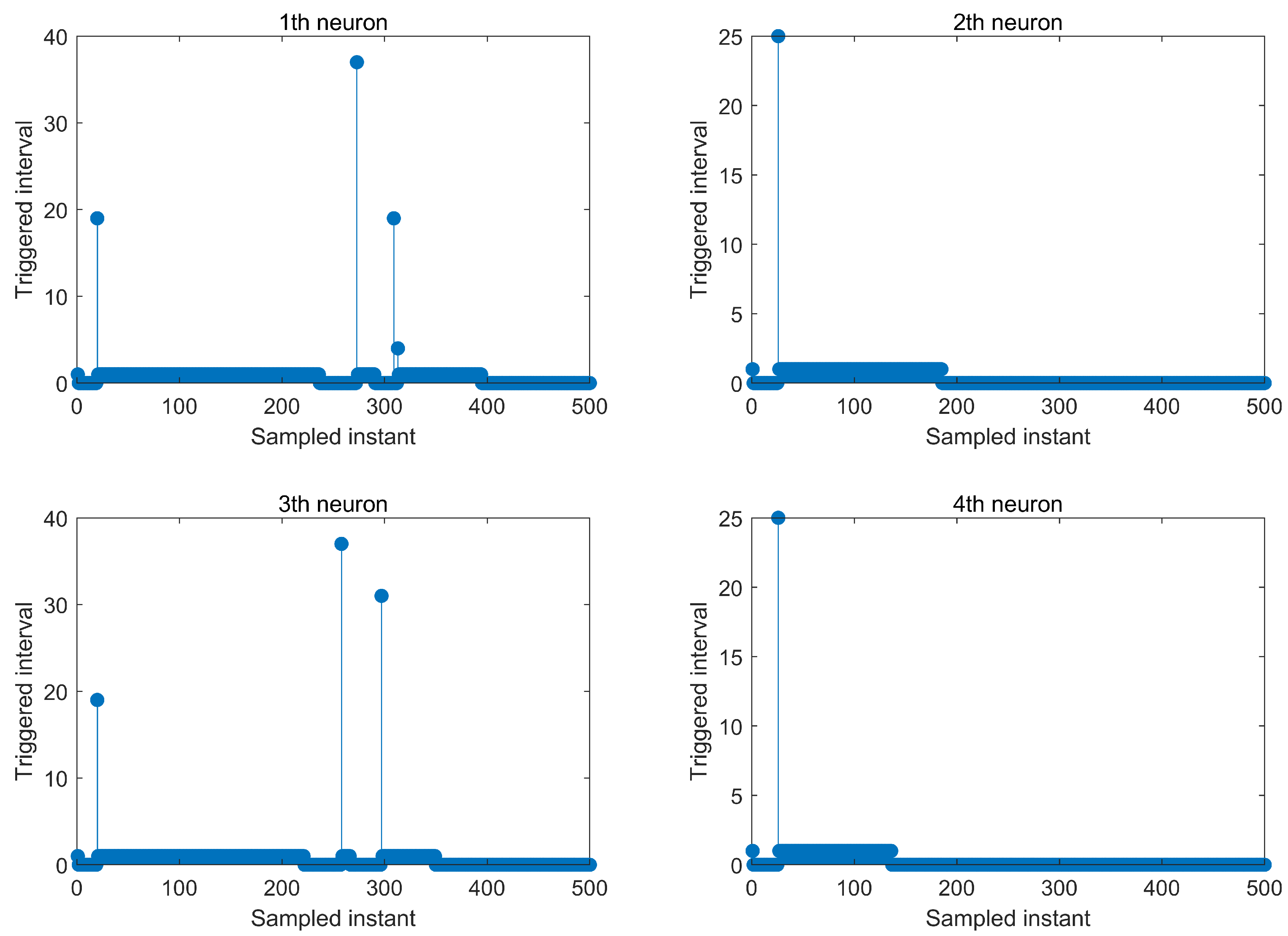 Fractalfract 09 00764 g005