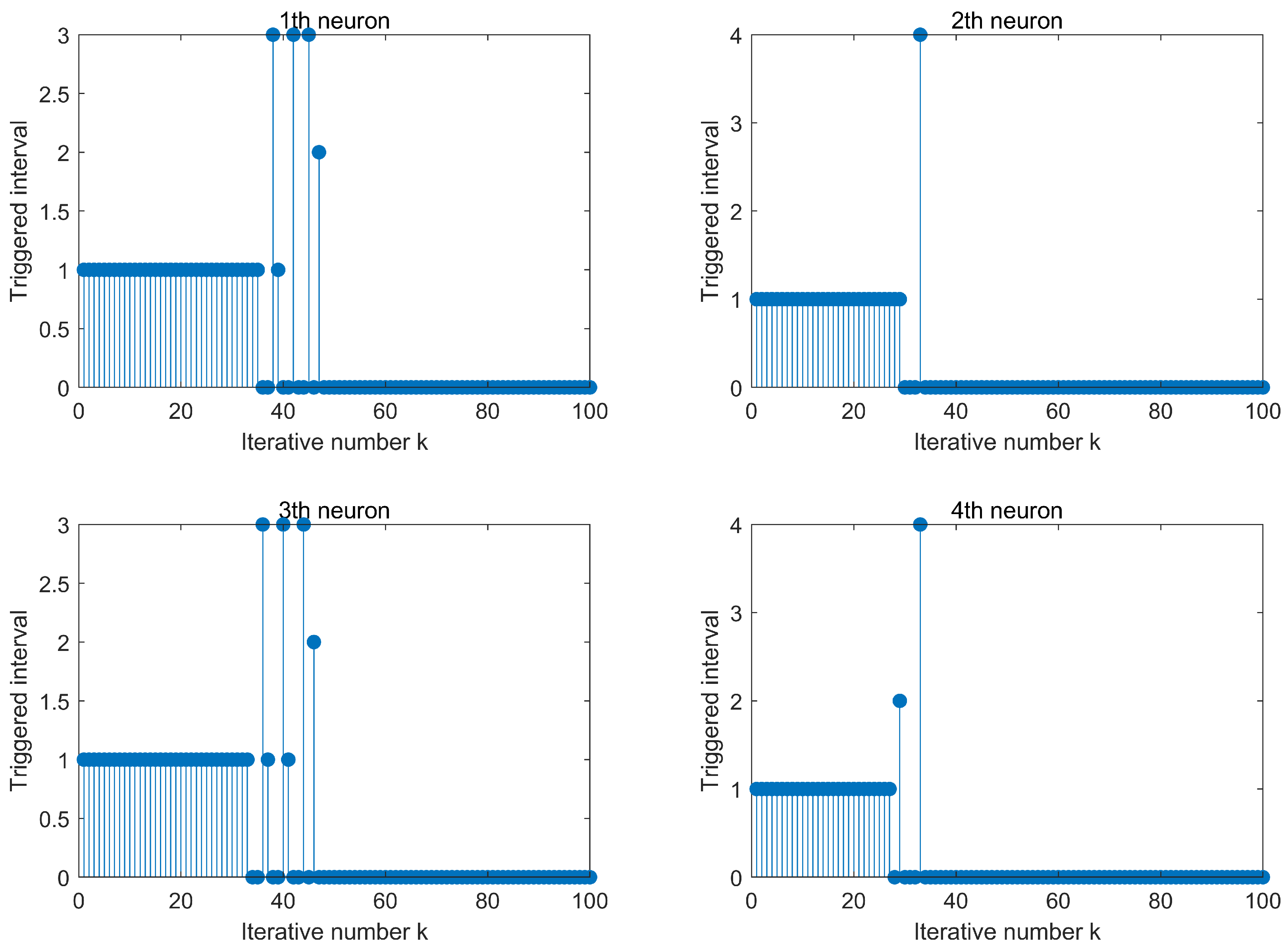 Fractalfract 09 00764 g006