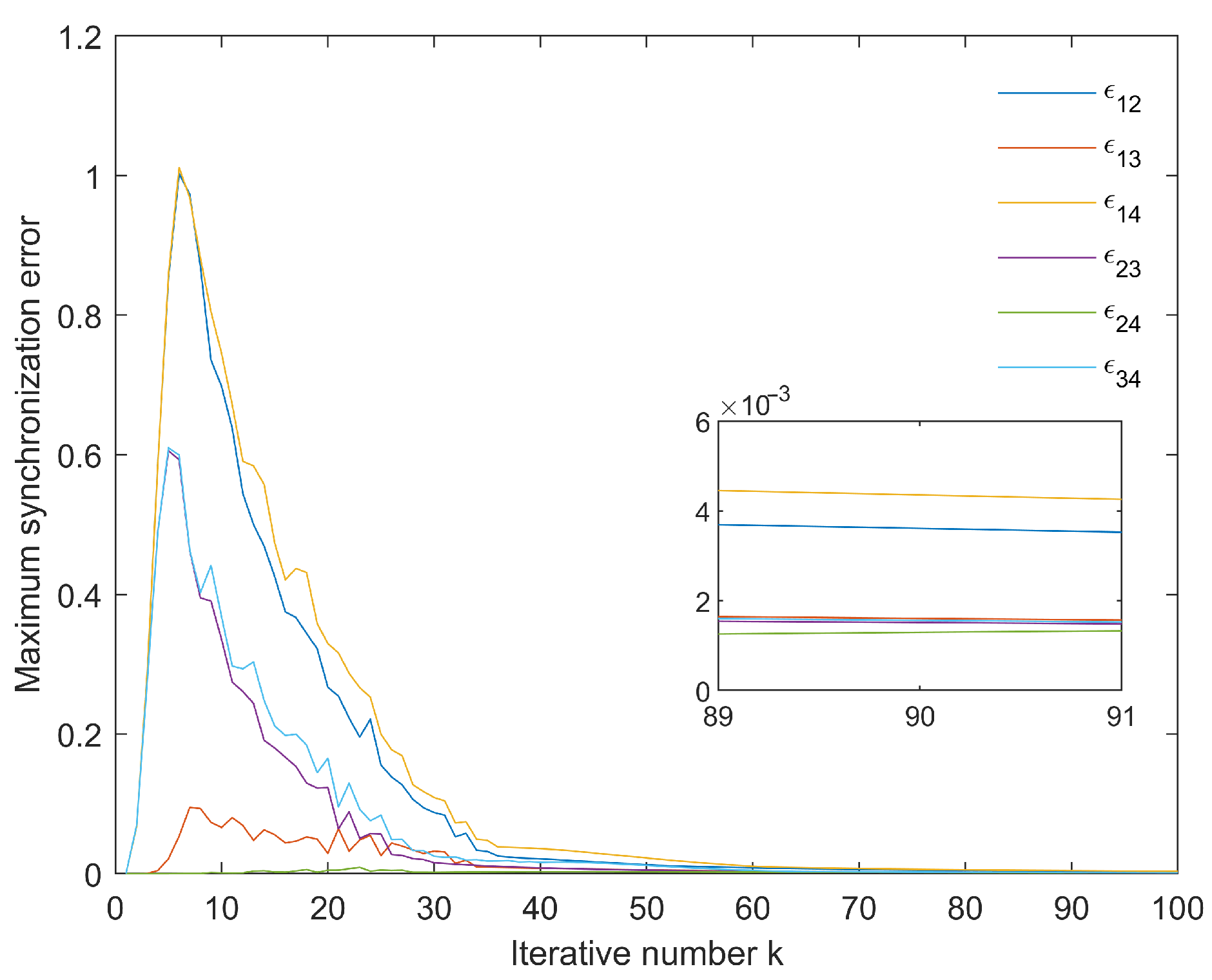 Fractalfract 09 00764 g009