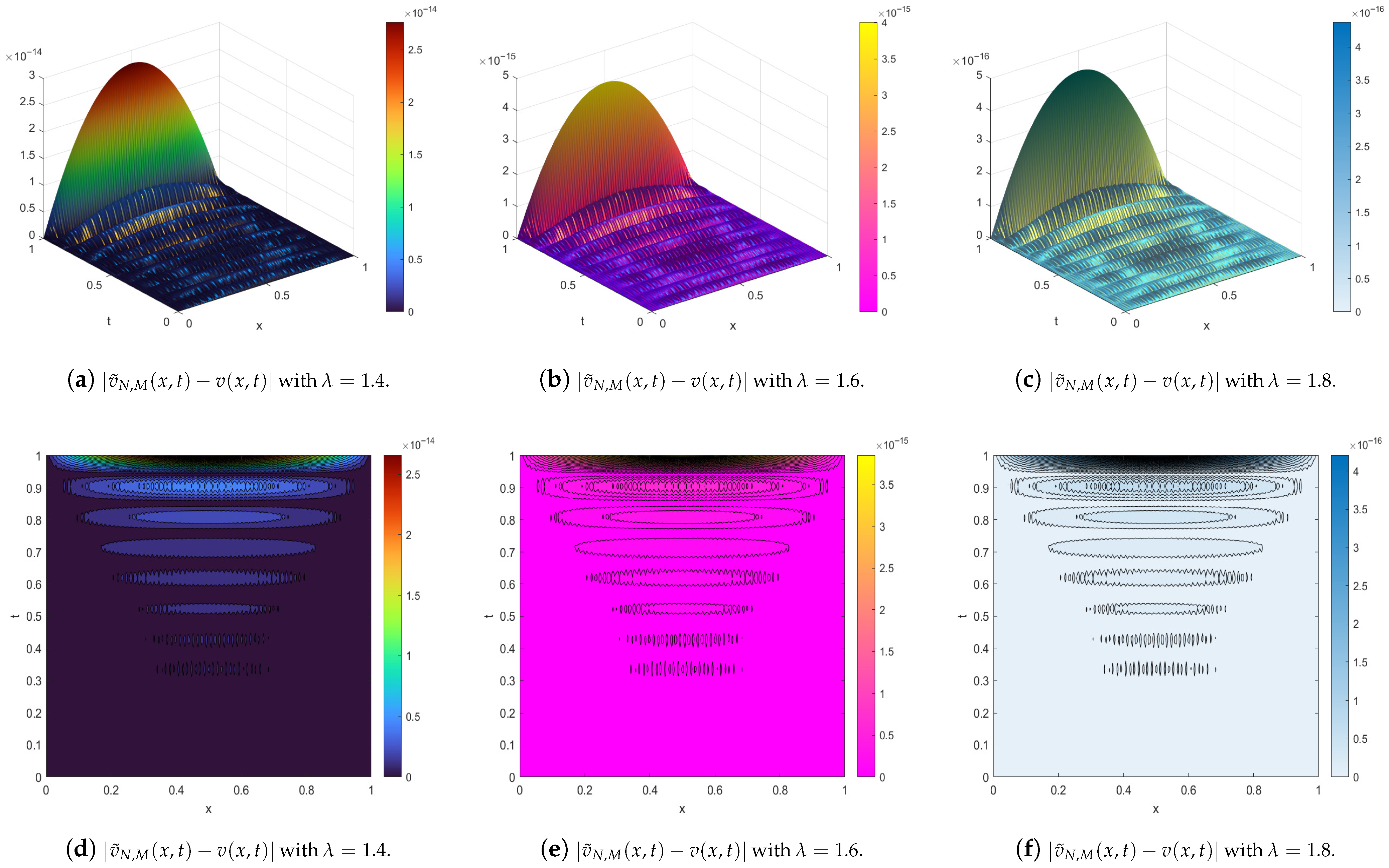 Fractalfract 09 00765 g002