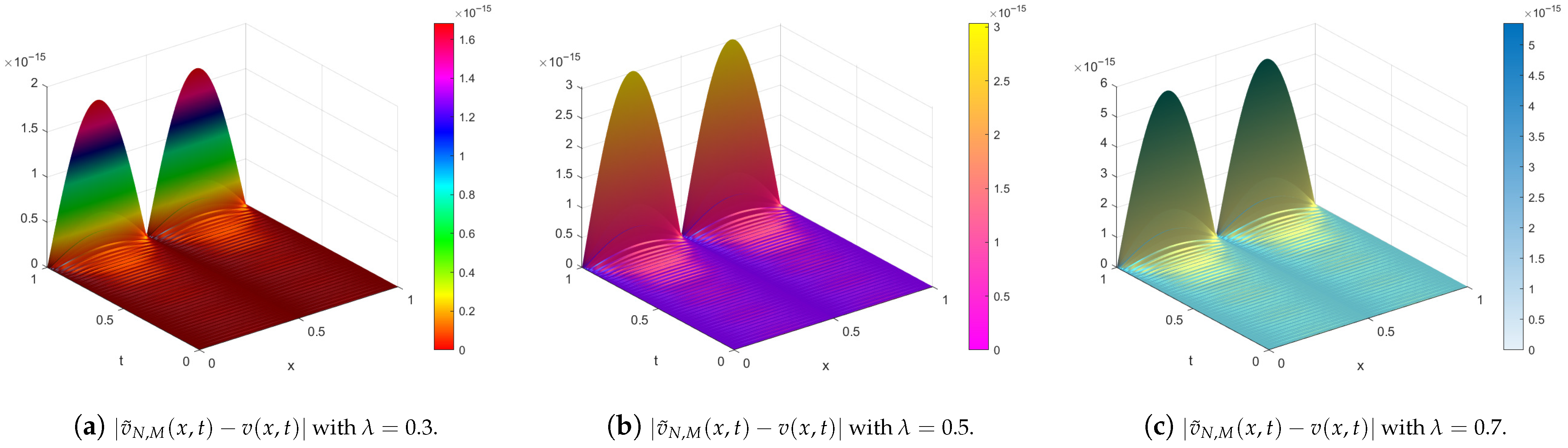 Fractalfract 09 00765 g003a