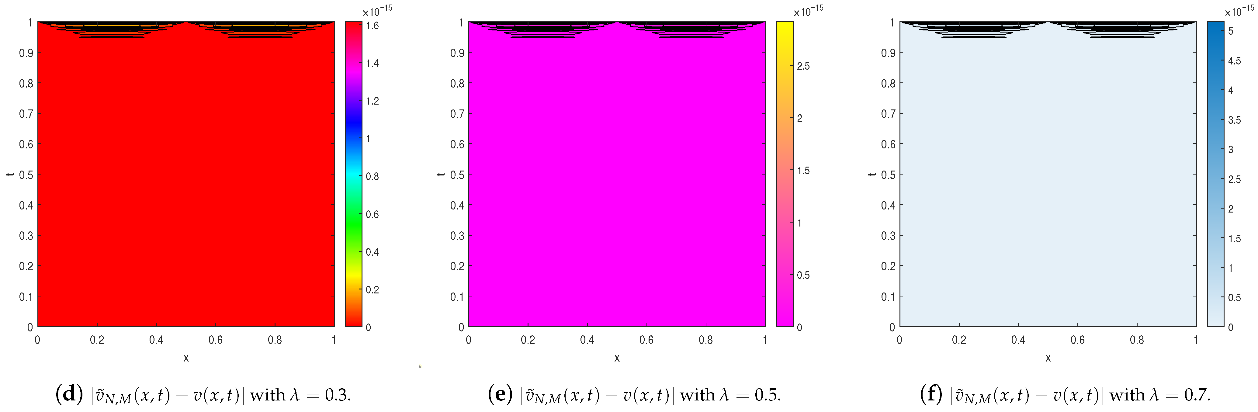 Fractalfract 09 00765 g003b